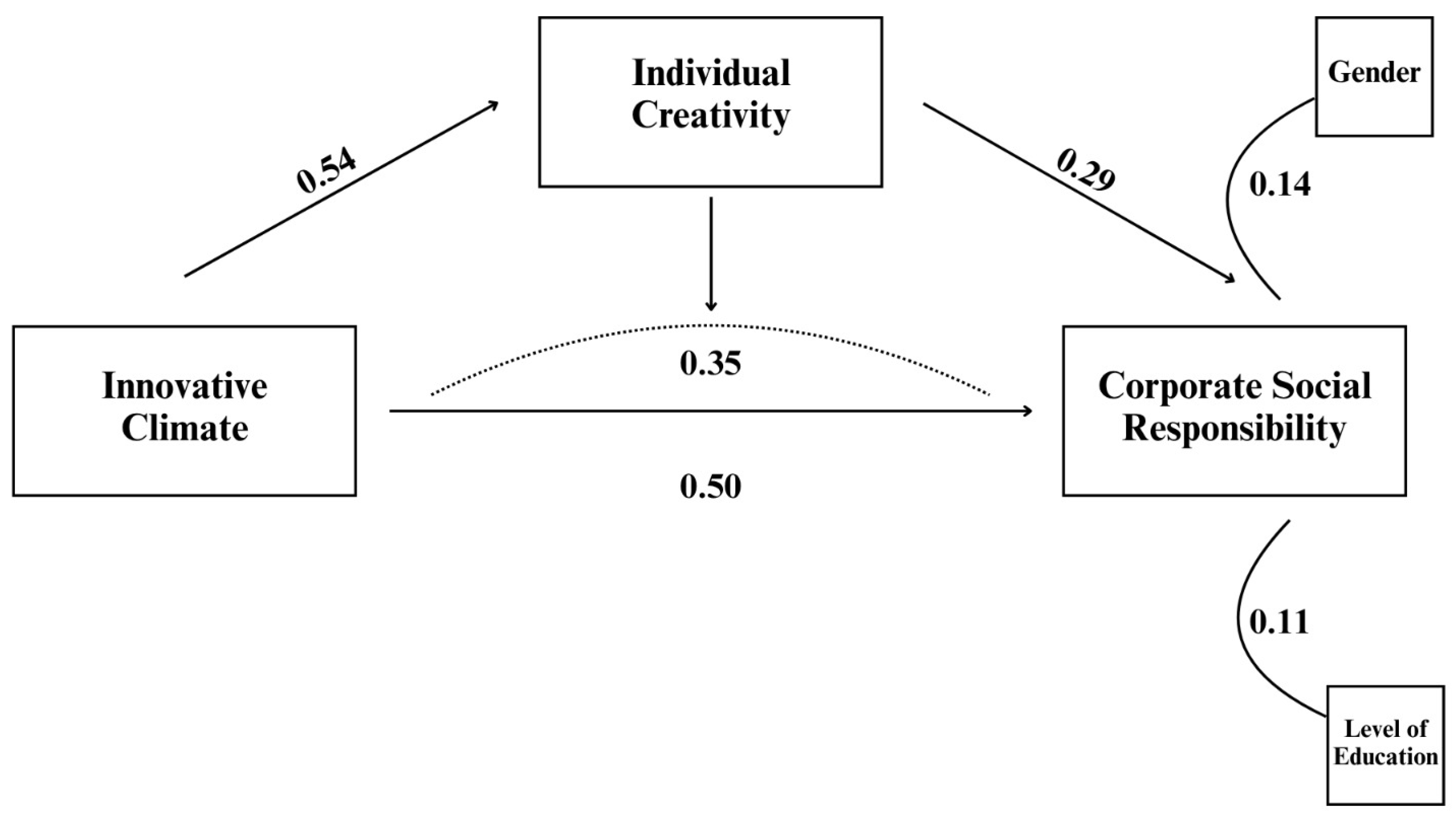 Sustainability 17 06565 g002