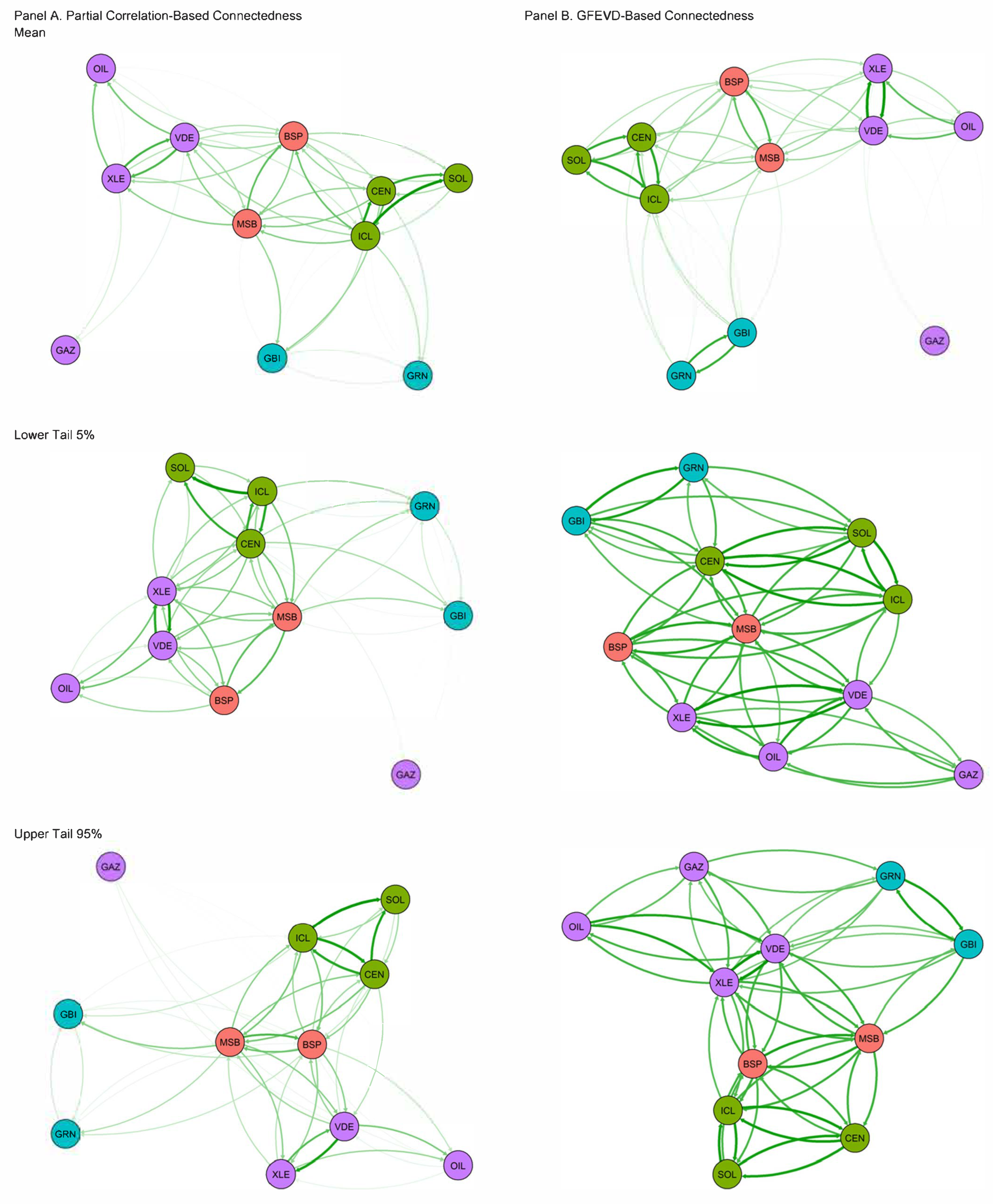 Sustainability 17 06568 g002