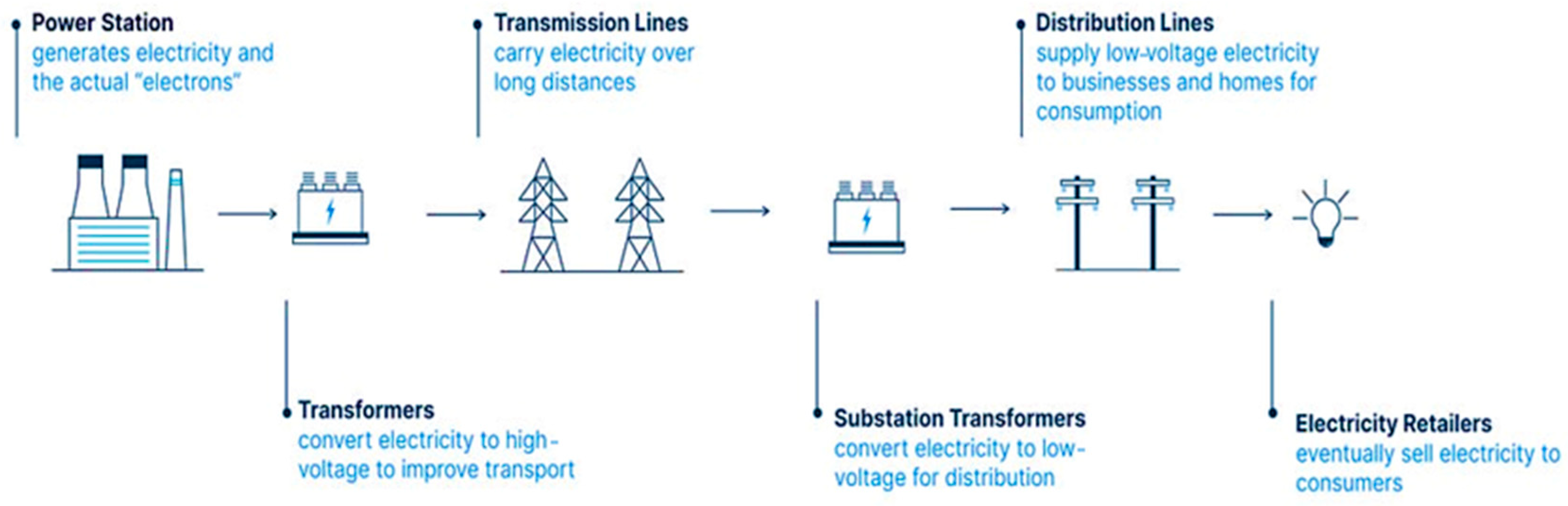 Sustainability 17 06571 g001