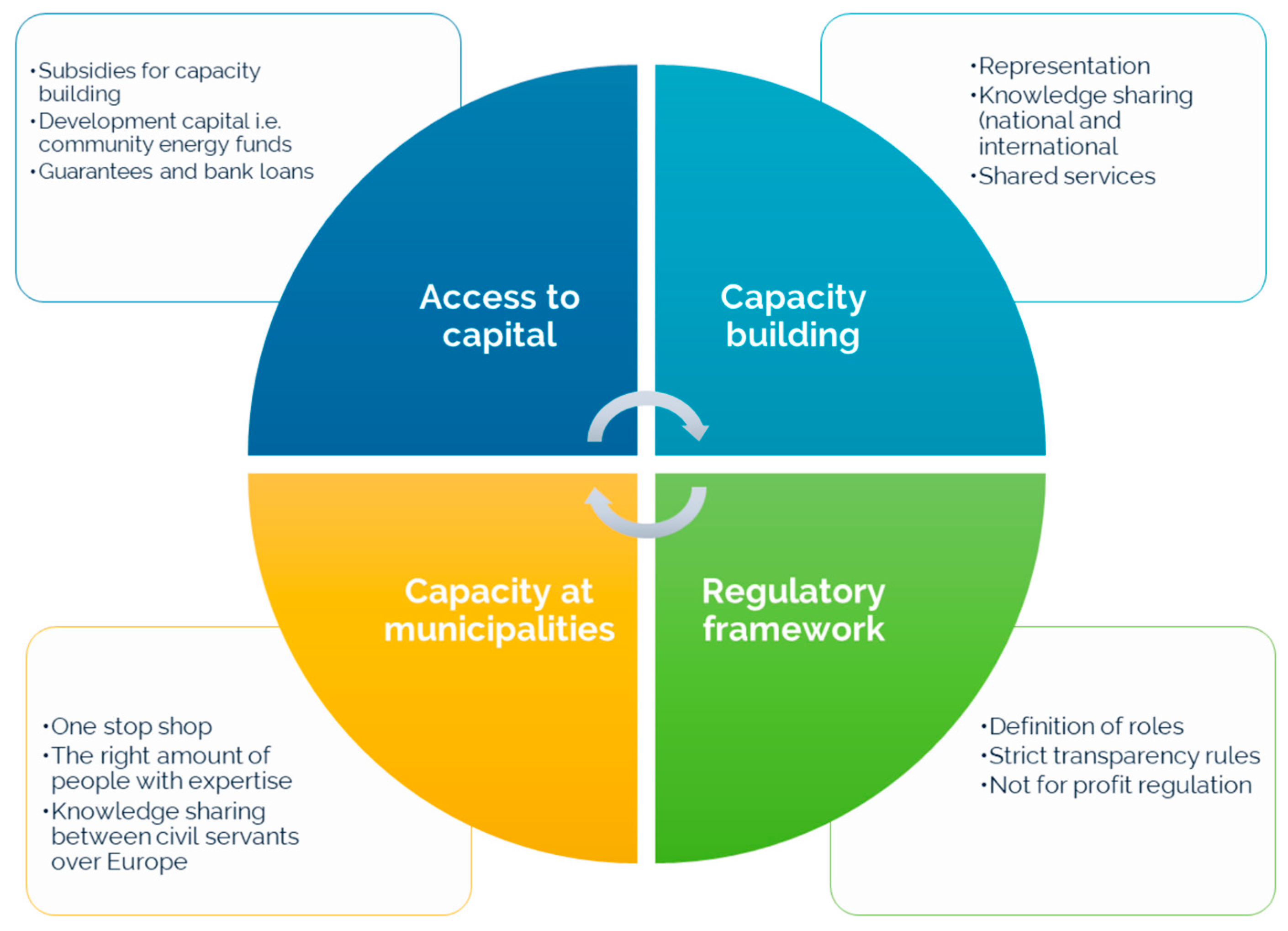 Sustainability 17 06571 g004