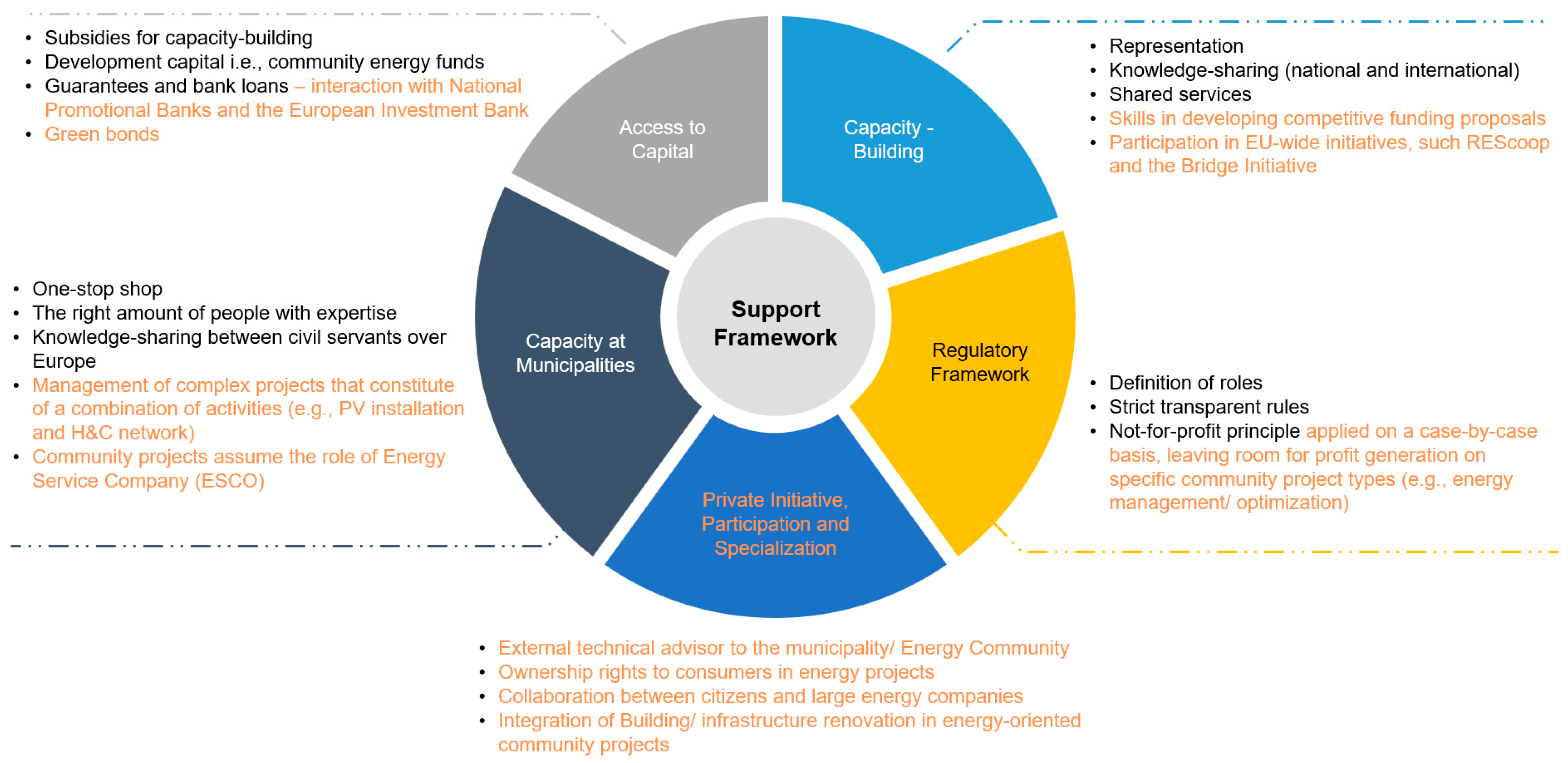 Sustainability 17 06571 g005