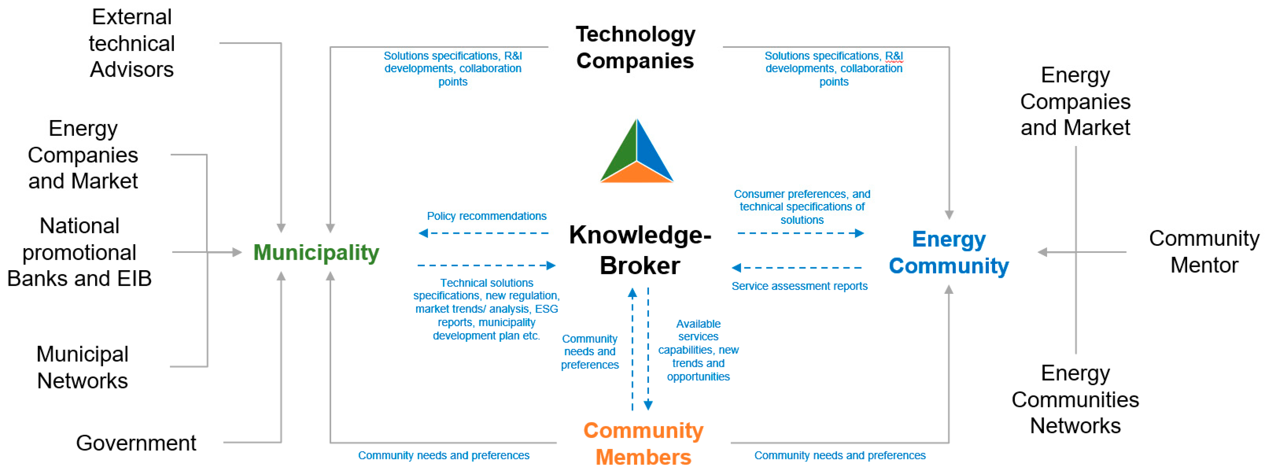 Sustainability 17 06571 g006