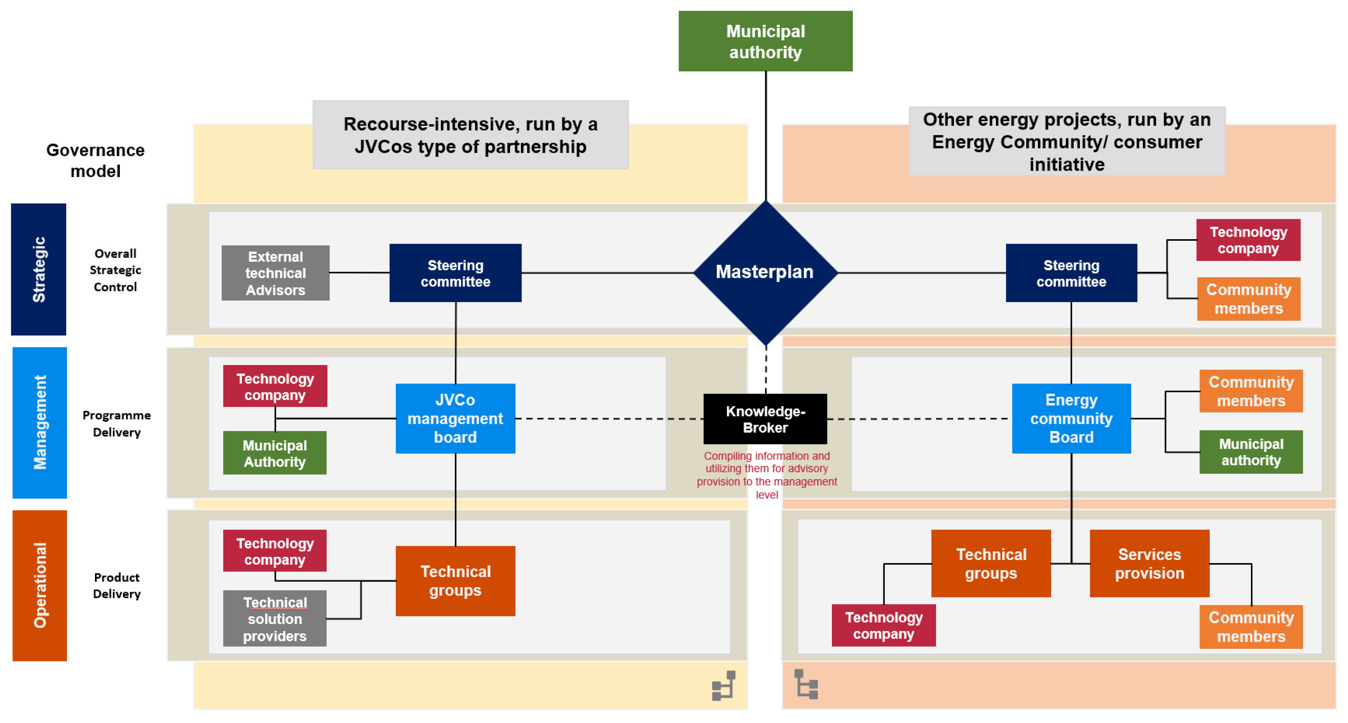 Sustainability 17 06571 g007