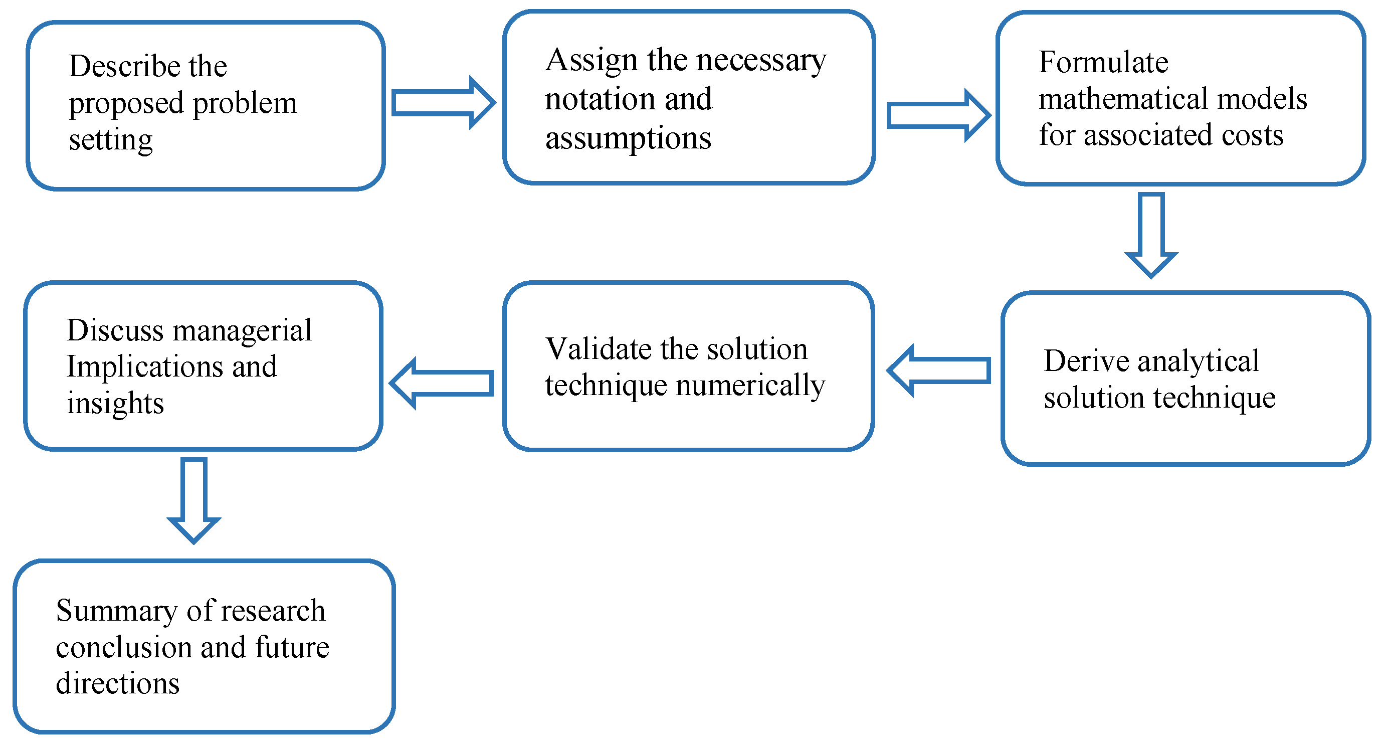 Sustainability 17 06573 g001