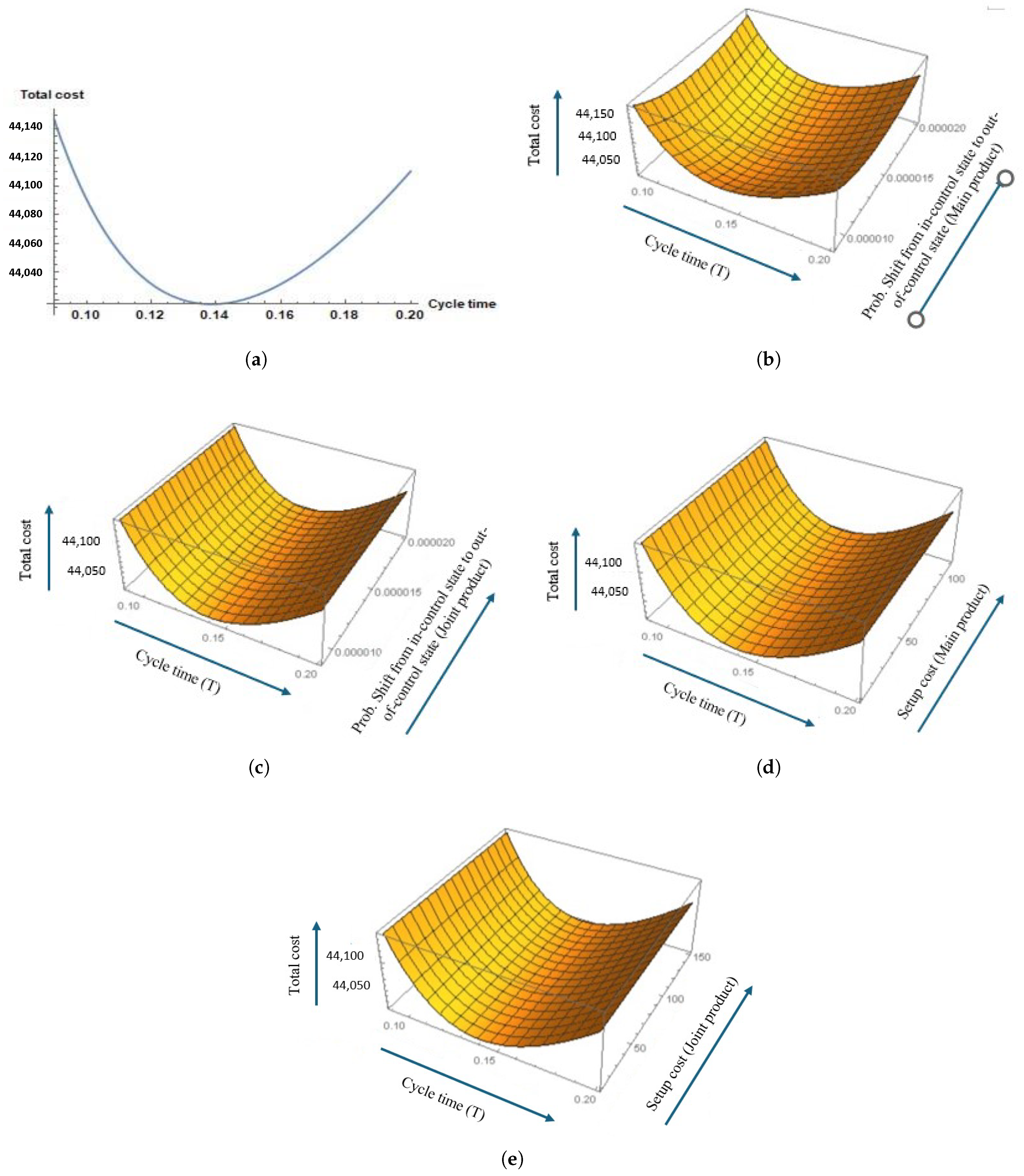 Sustainability 17 06573 g004