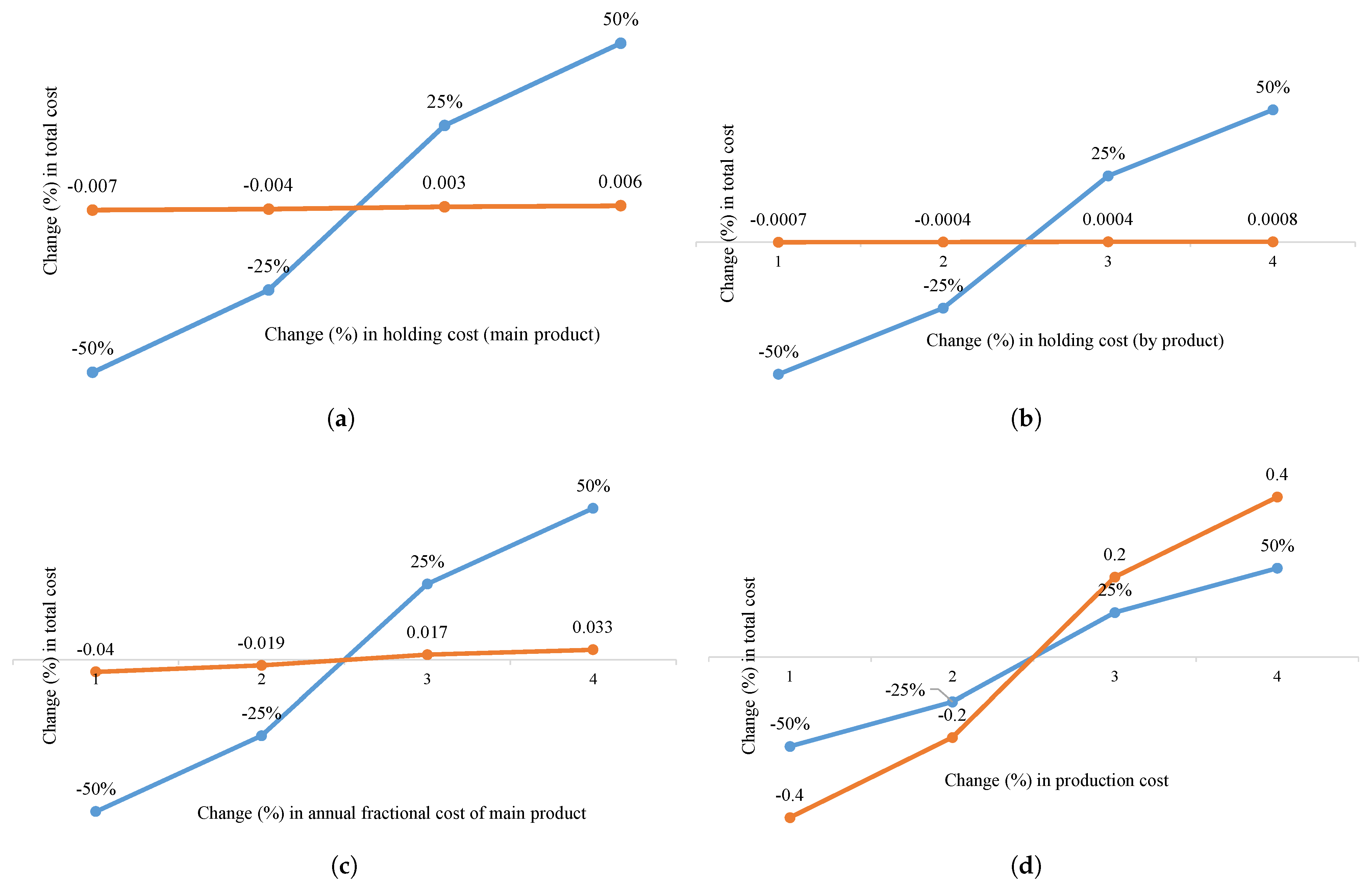 Sustainability 17 06573 g005a