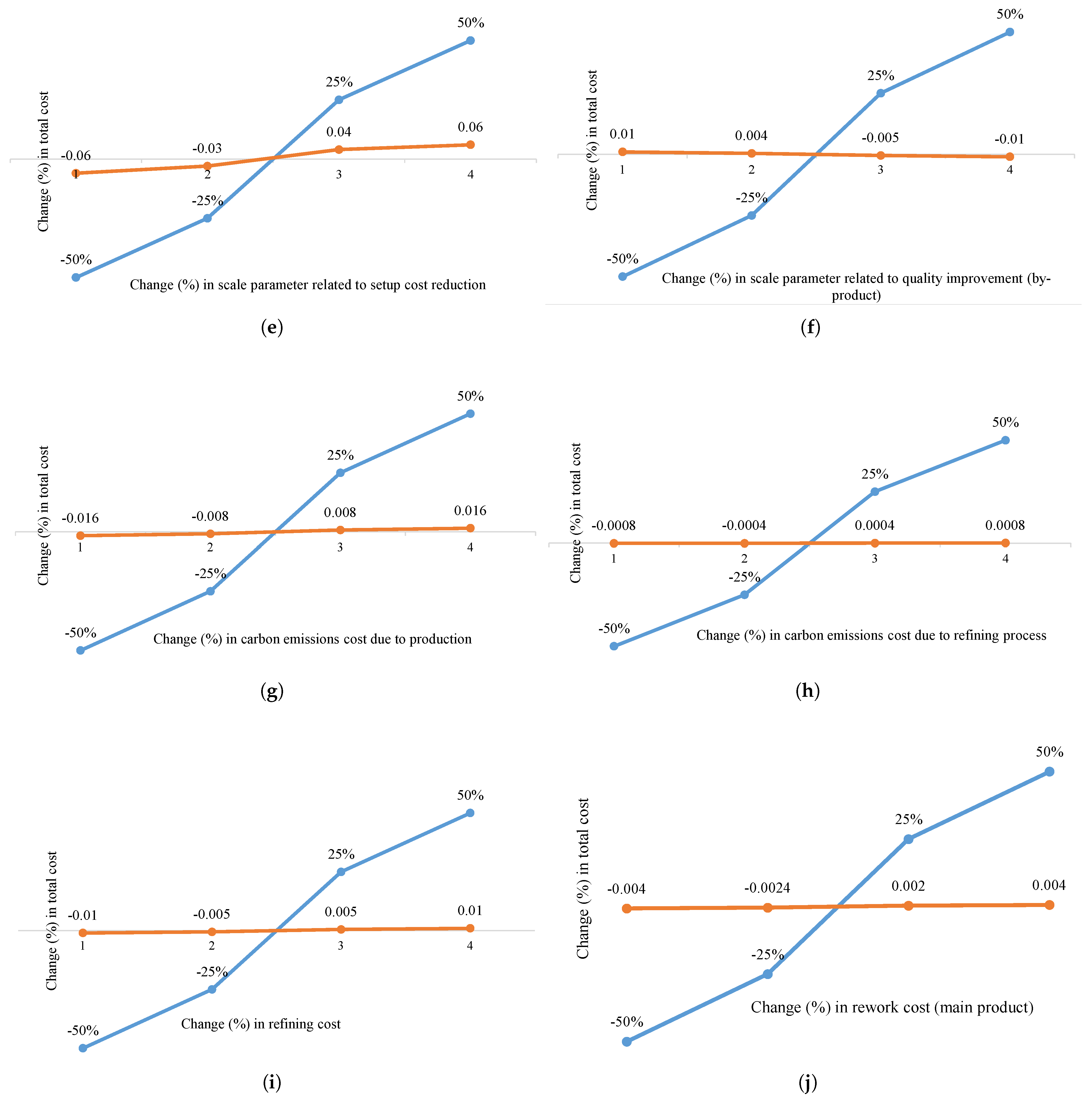 Sustainability 17 06573 g005b