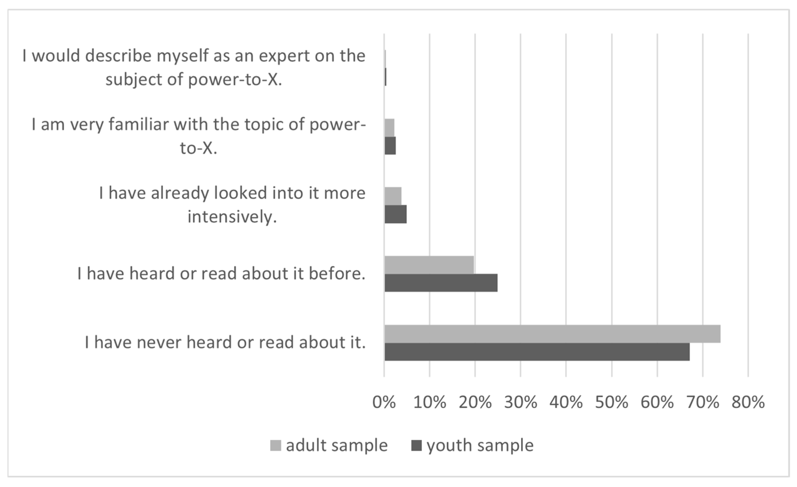 Sustainability 17 06574 g002