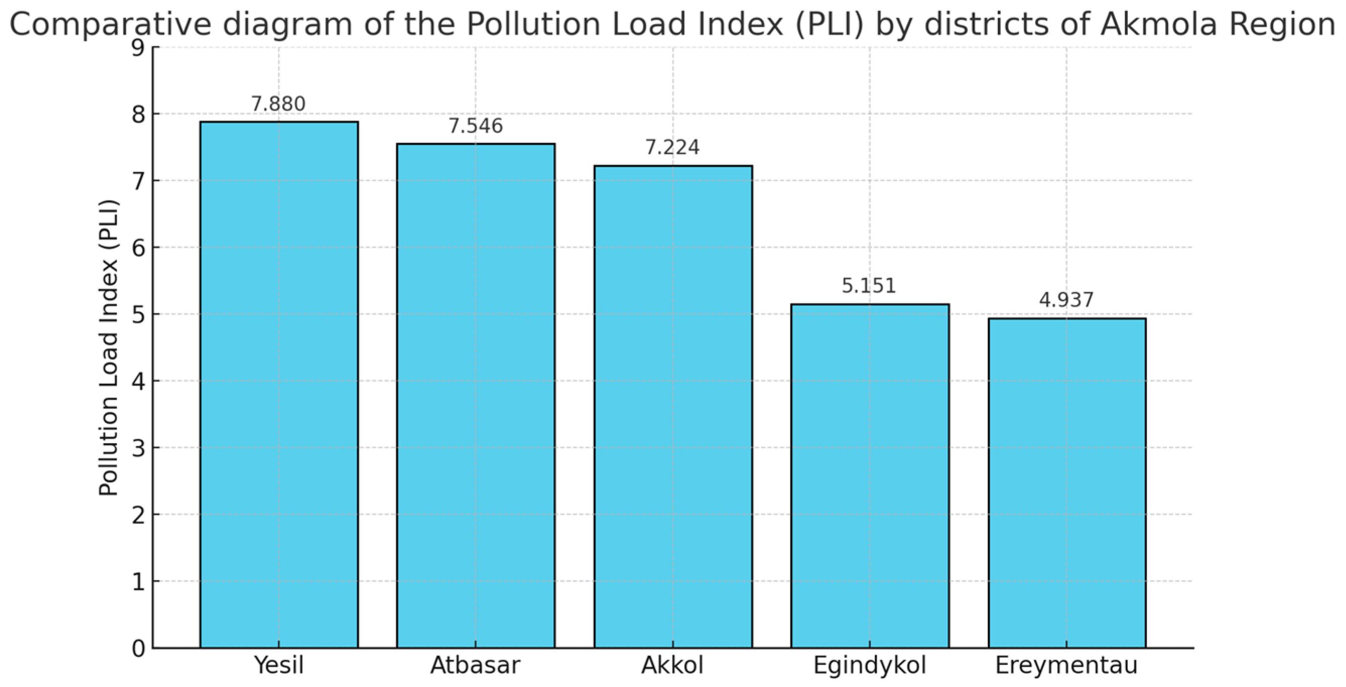 Sustainability 17 06576 g003