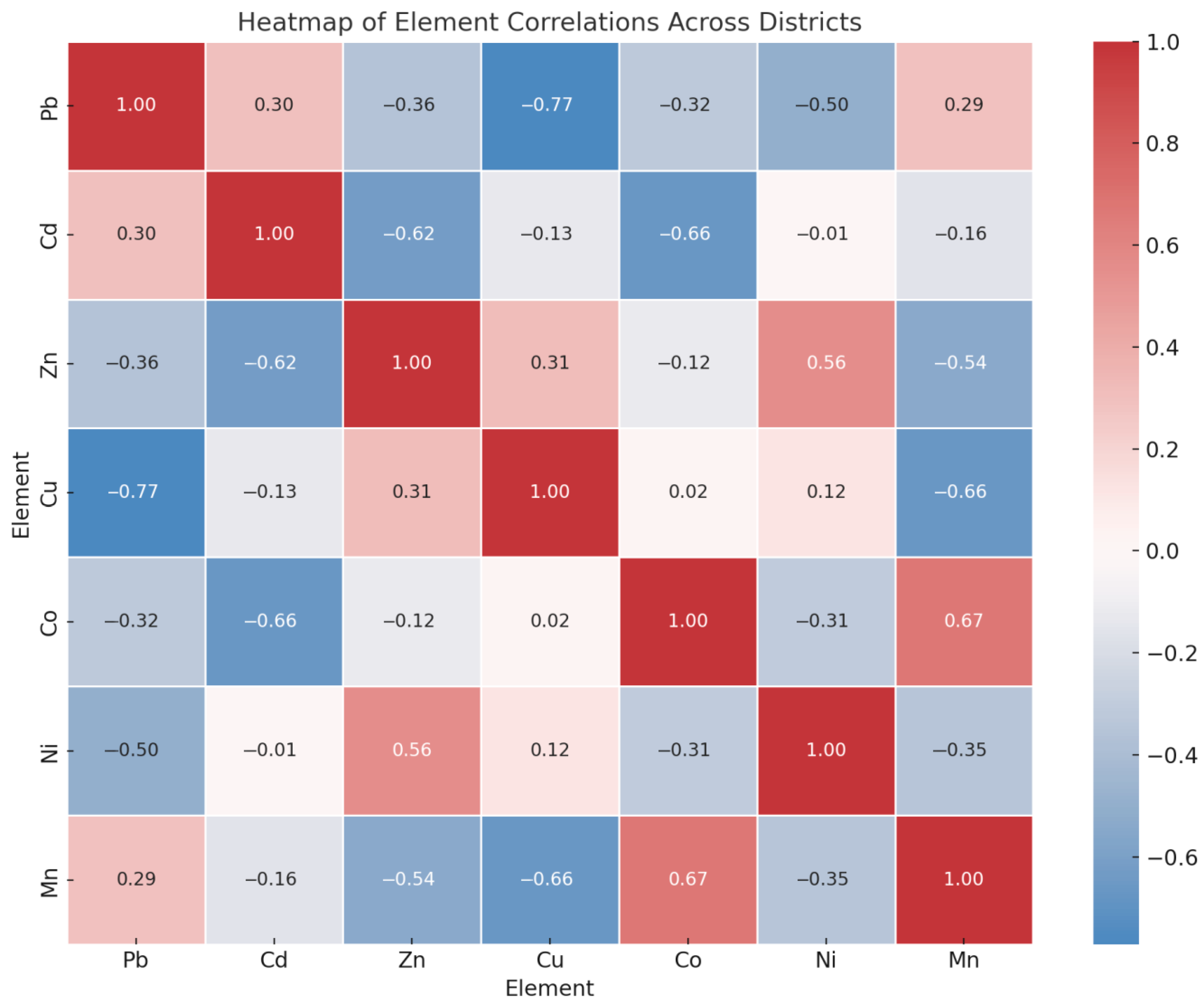 Sustainability 17 06576 g004
