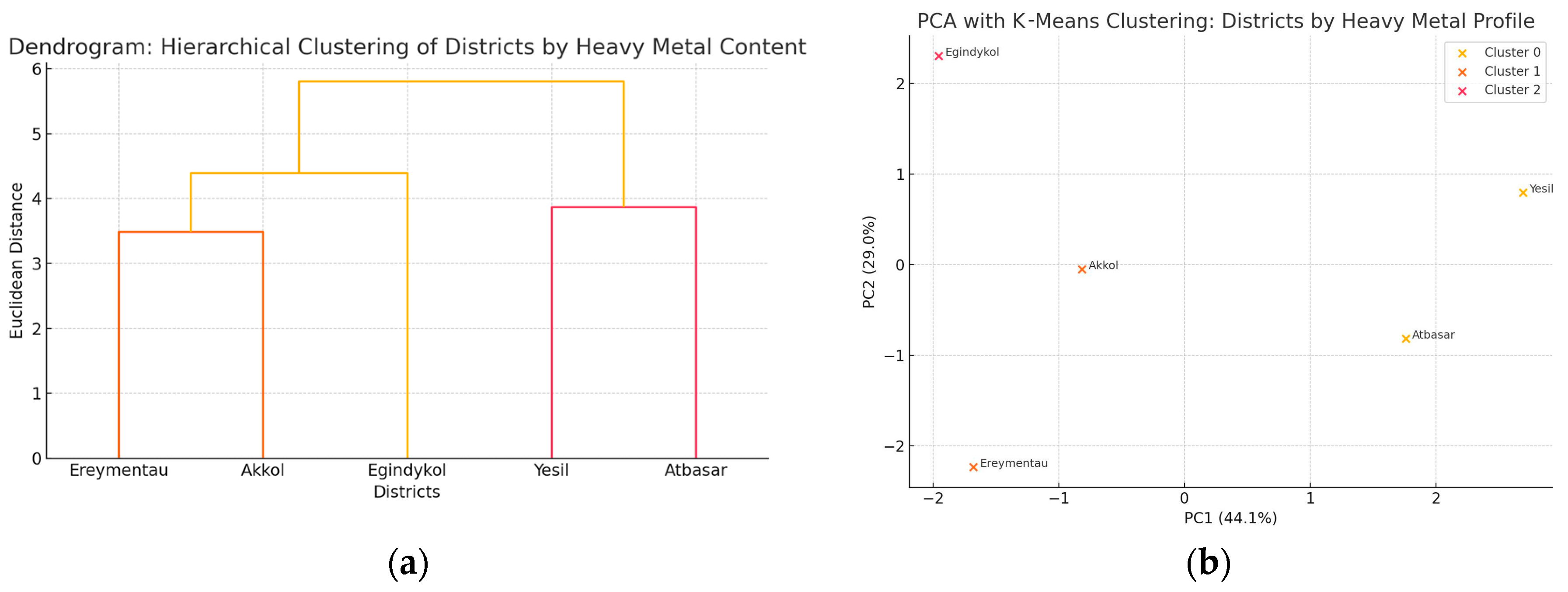 Sustainability 17 06576 g005