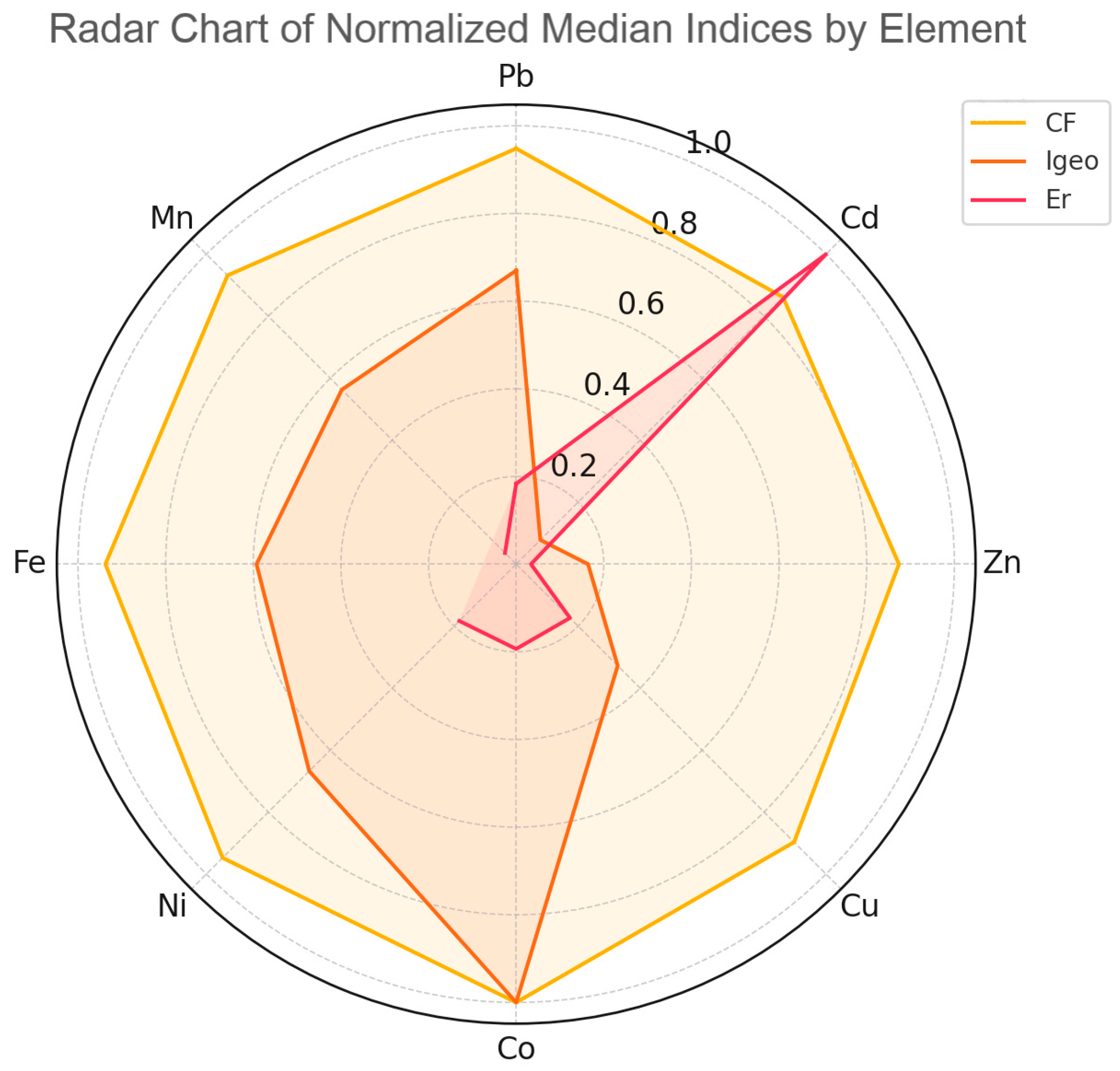 Sustainability 17 06576 g006