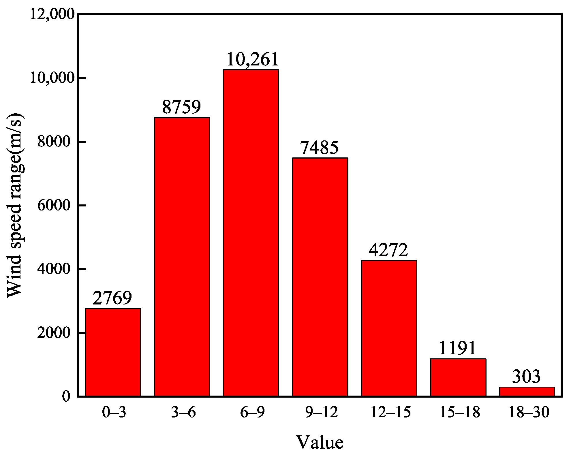Sustainability 17 06577 g003