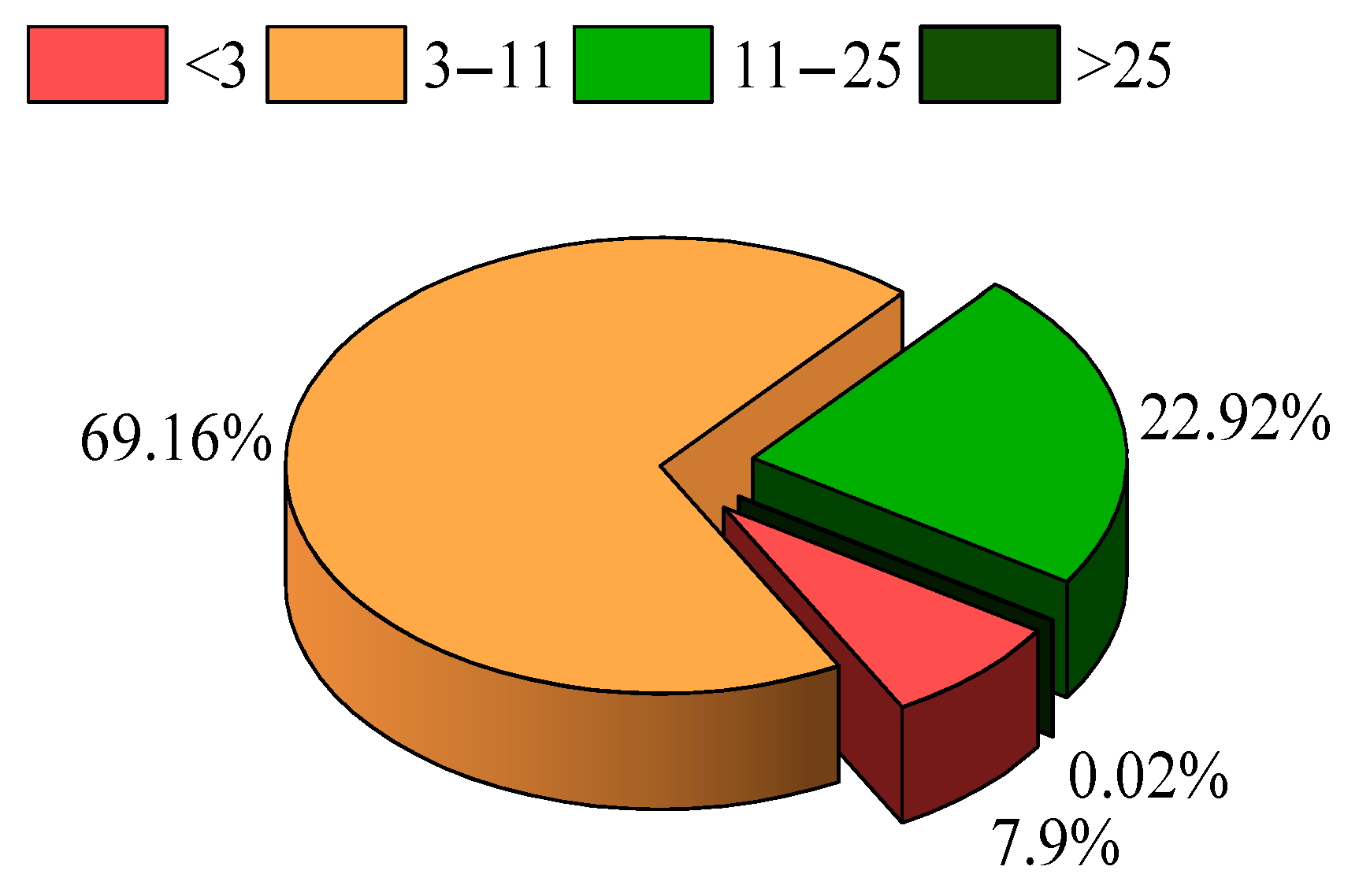 Sustainability 17 06577 g004