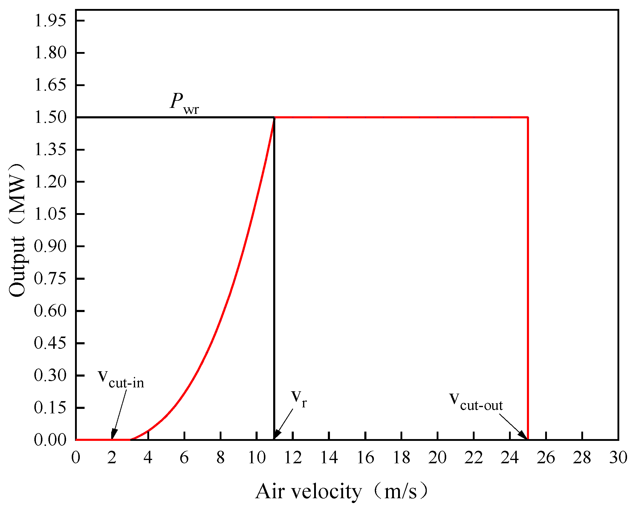 Sustainability 17 06577 g005