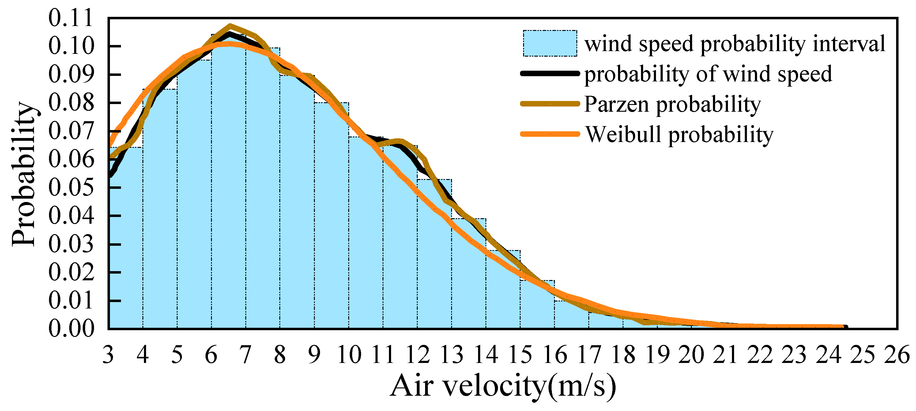 Sustainability 17 06577 g006
