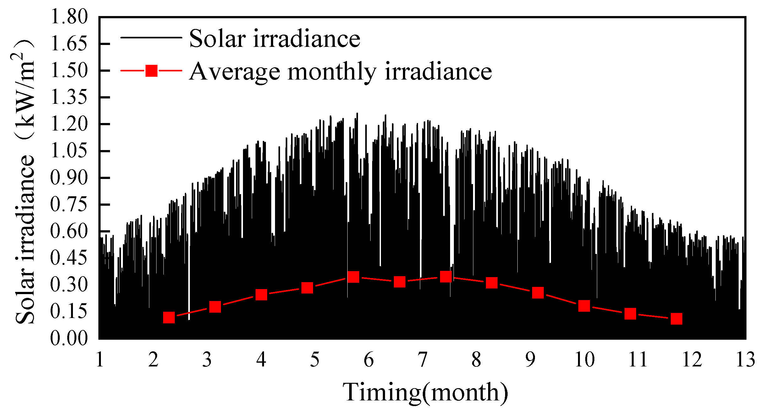 Sustainability 17 06577 g007