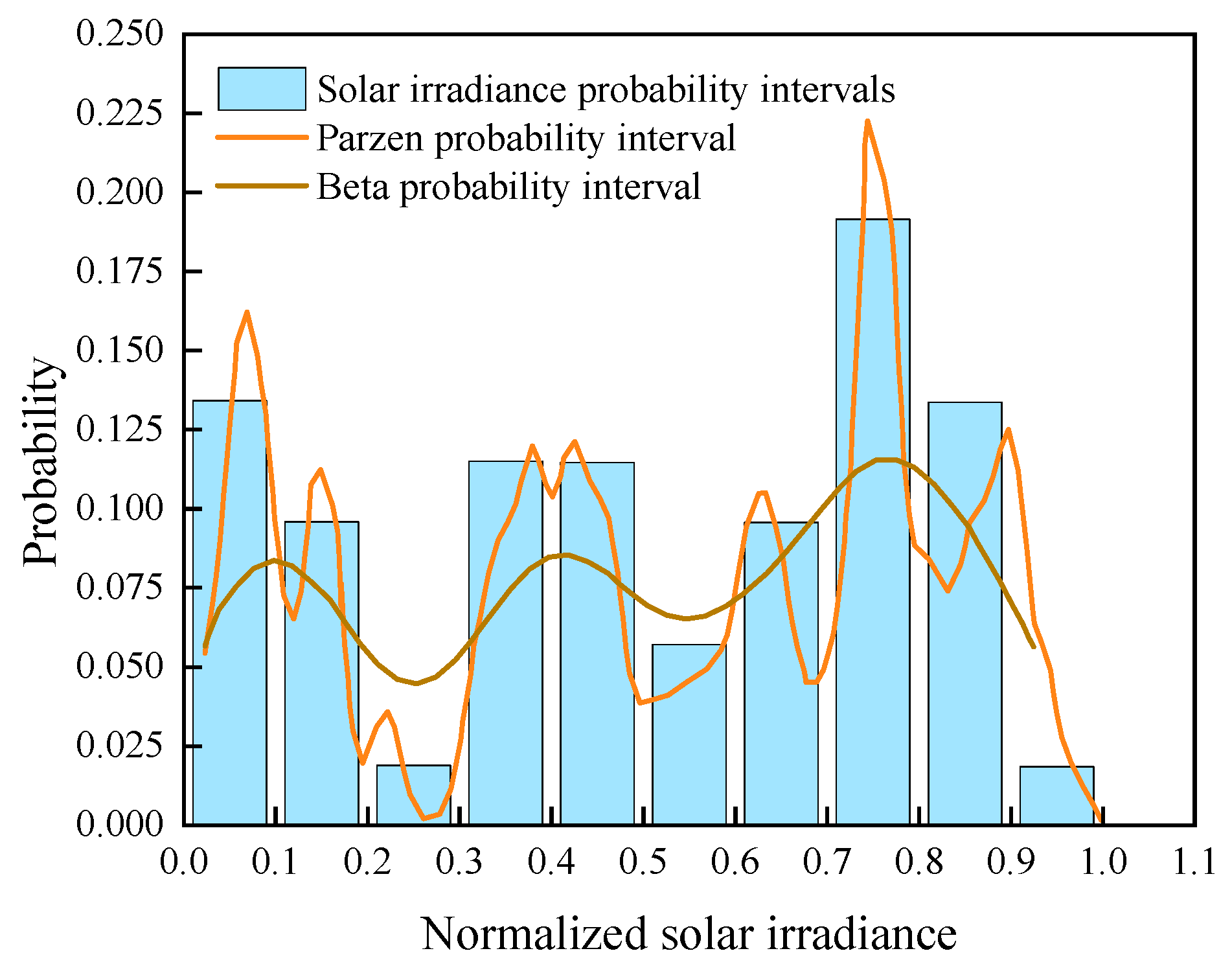 Sustainability 17 06577 g010