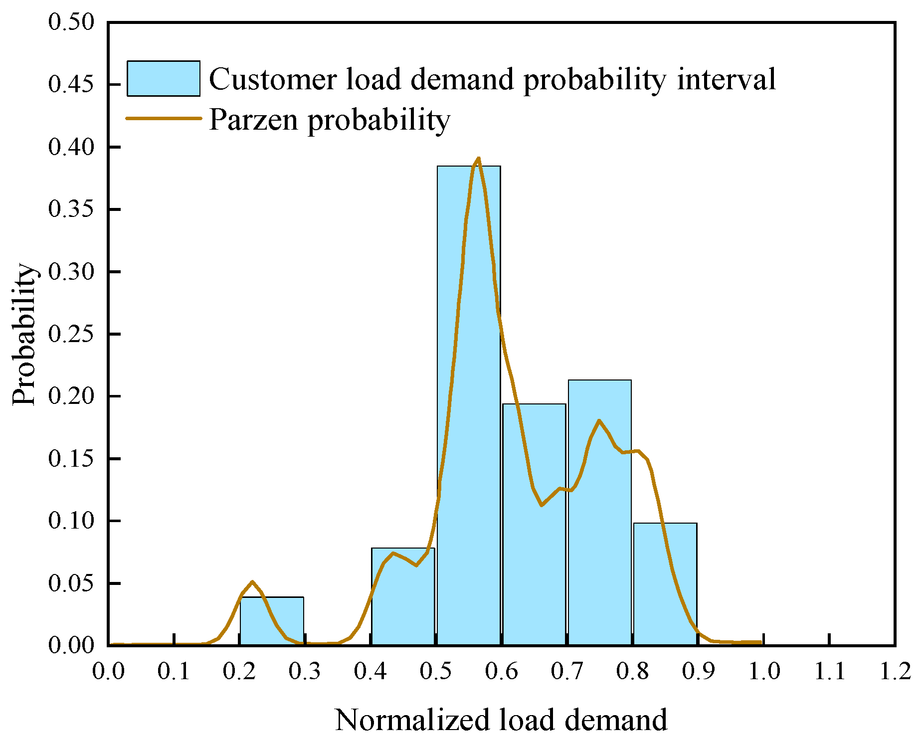Sustainability 17 06577 g012