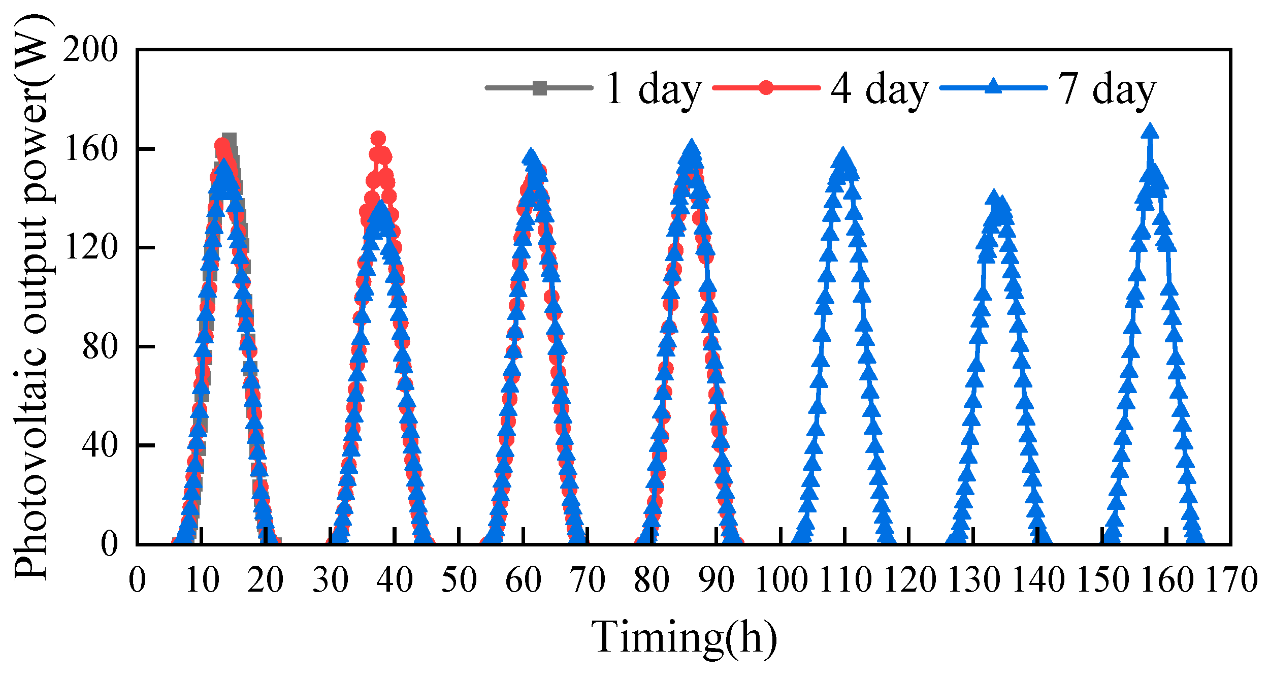 Sustainability 17 06577 g014