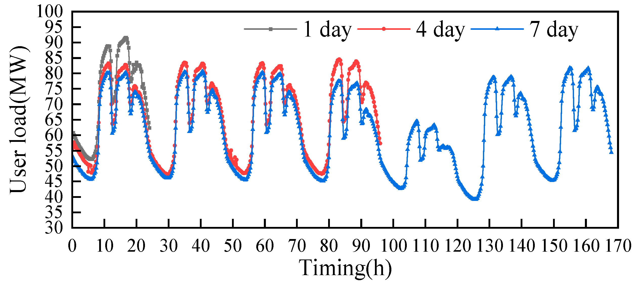 Sustainability 17 06577 g015