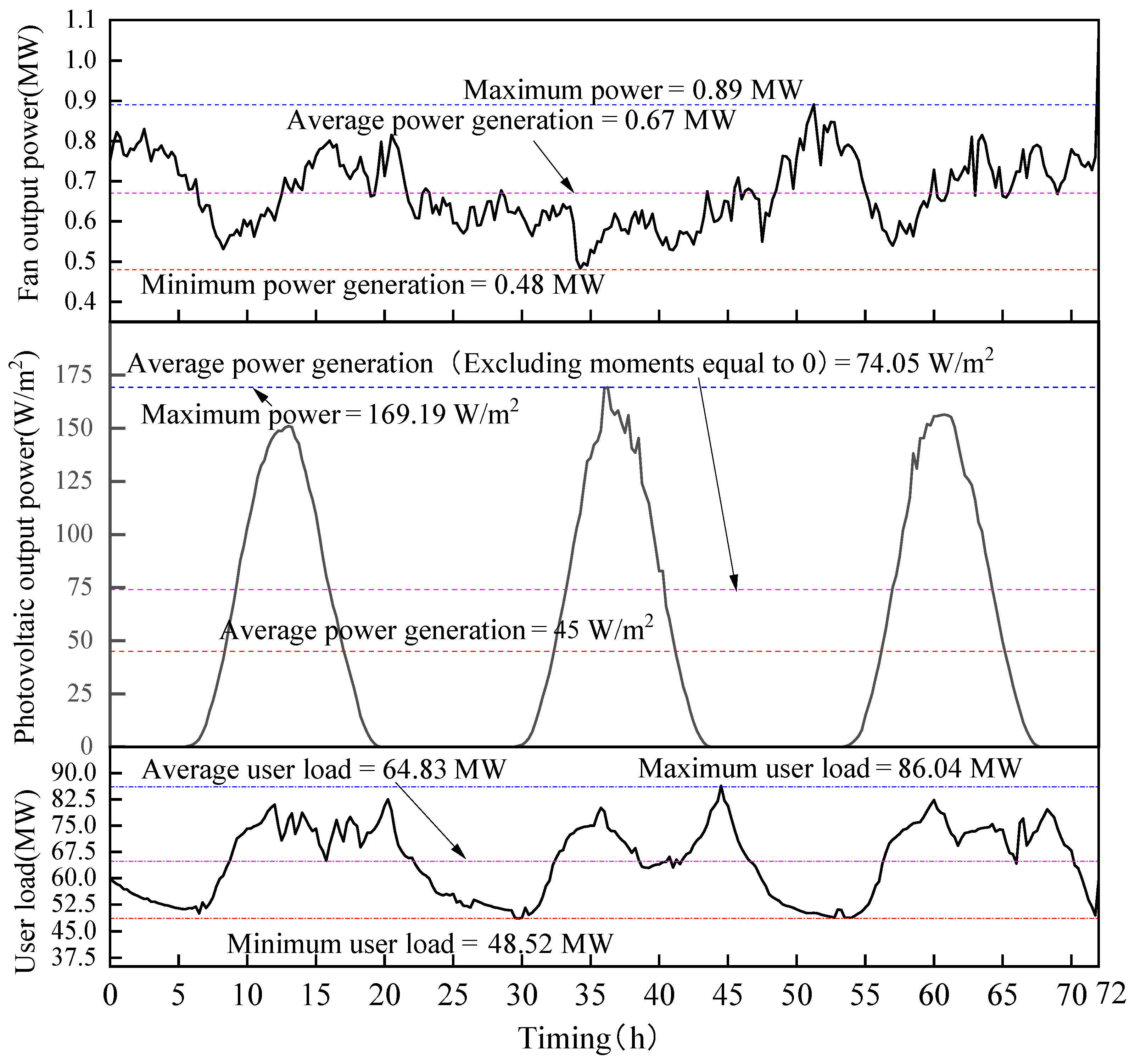 Sustainability 17 06577 g016