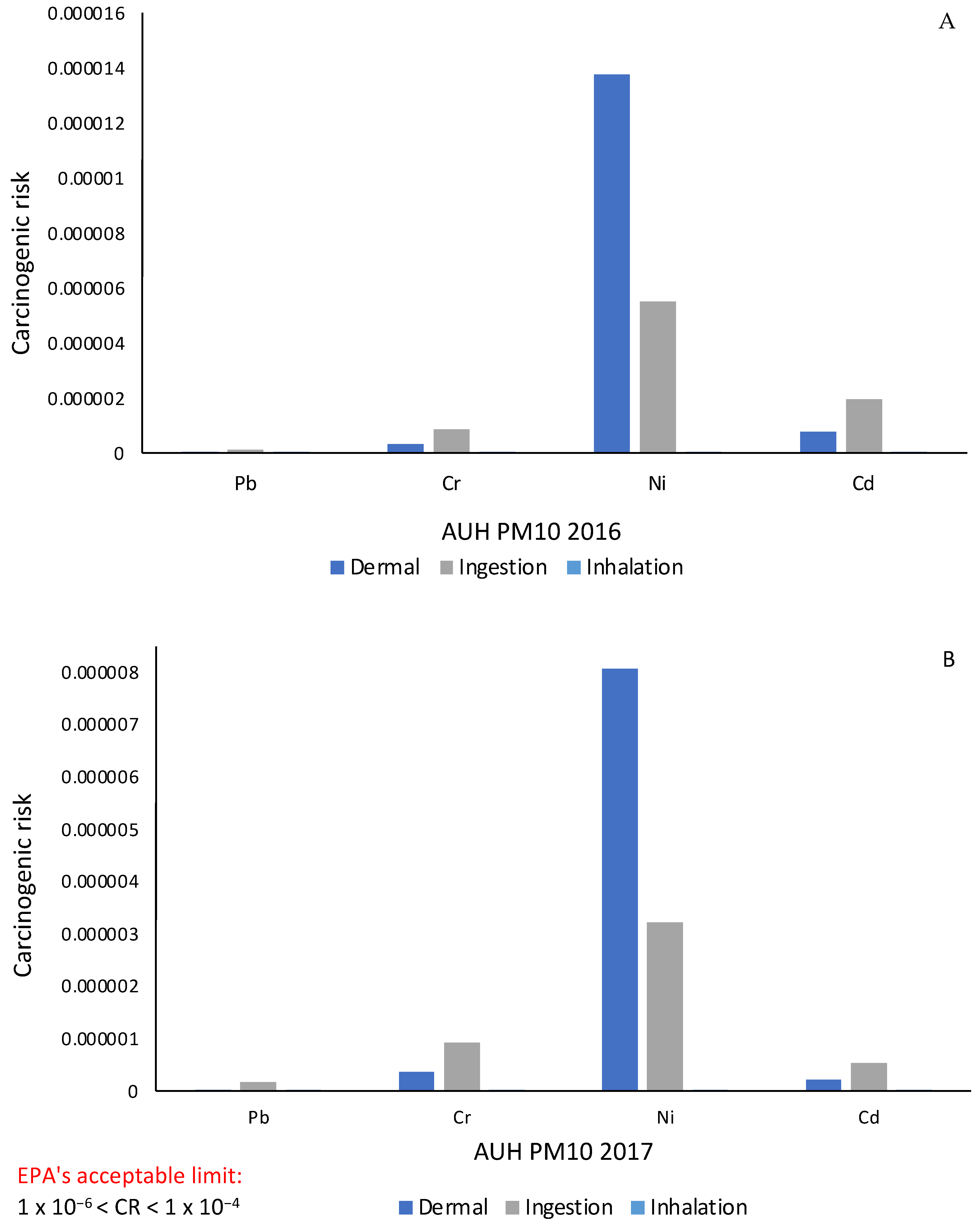 Sustainability 17 06581 g003