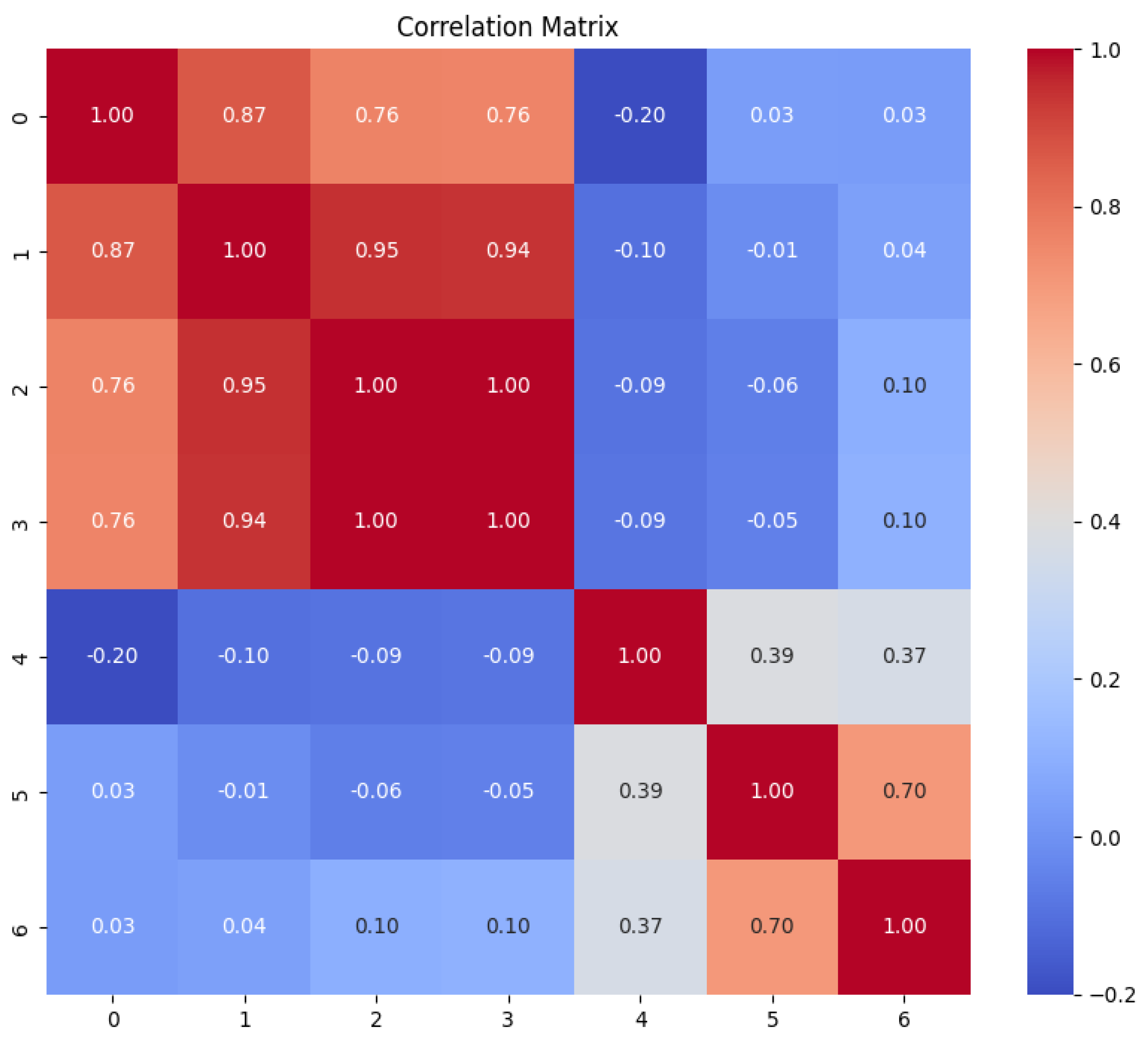 Sustainability 17 06581 g007