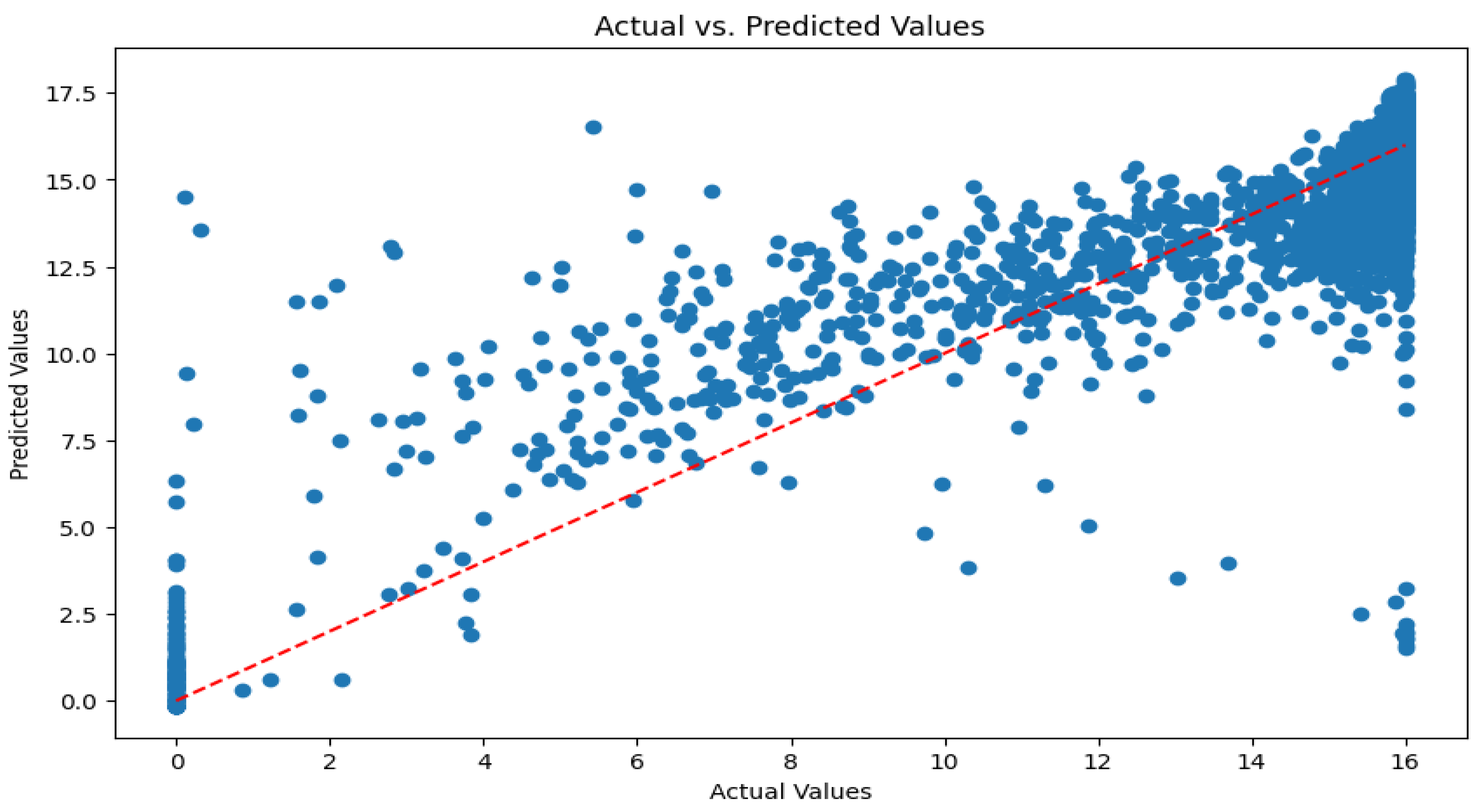 Sustainability 17 06581 g009
