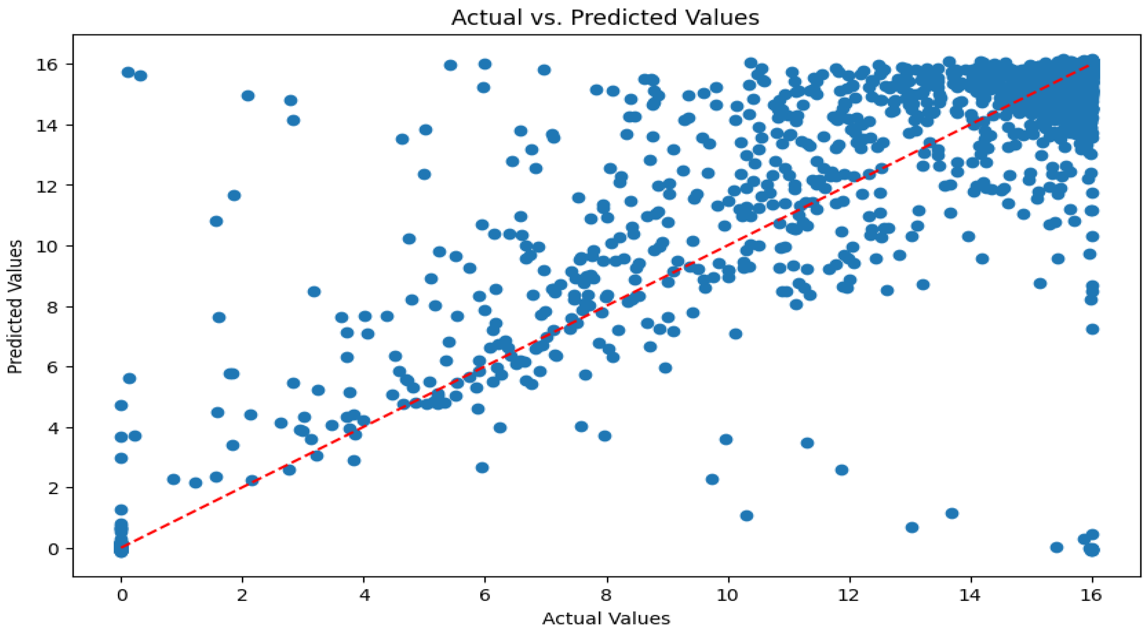 Sustainability 17 06581 g010