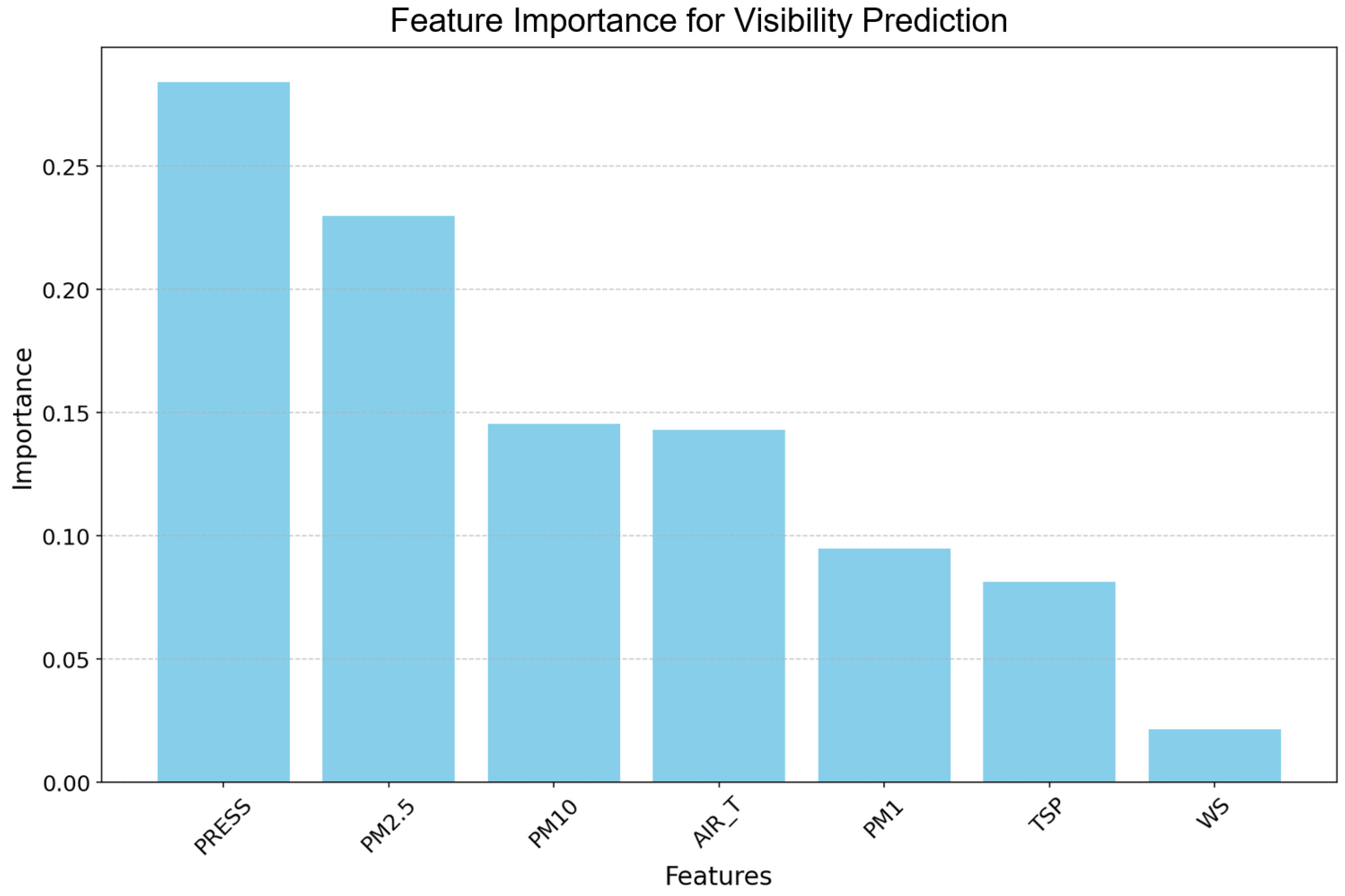 Sustainability 17 06581 g011