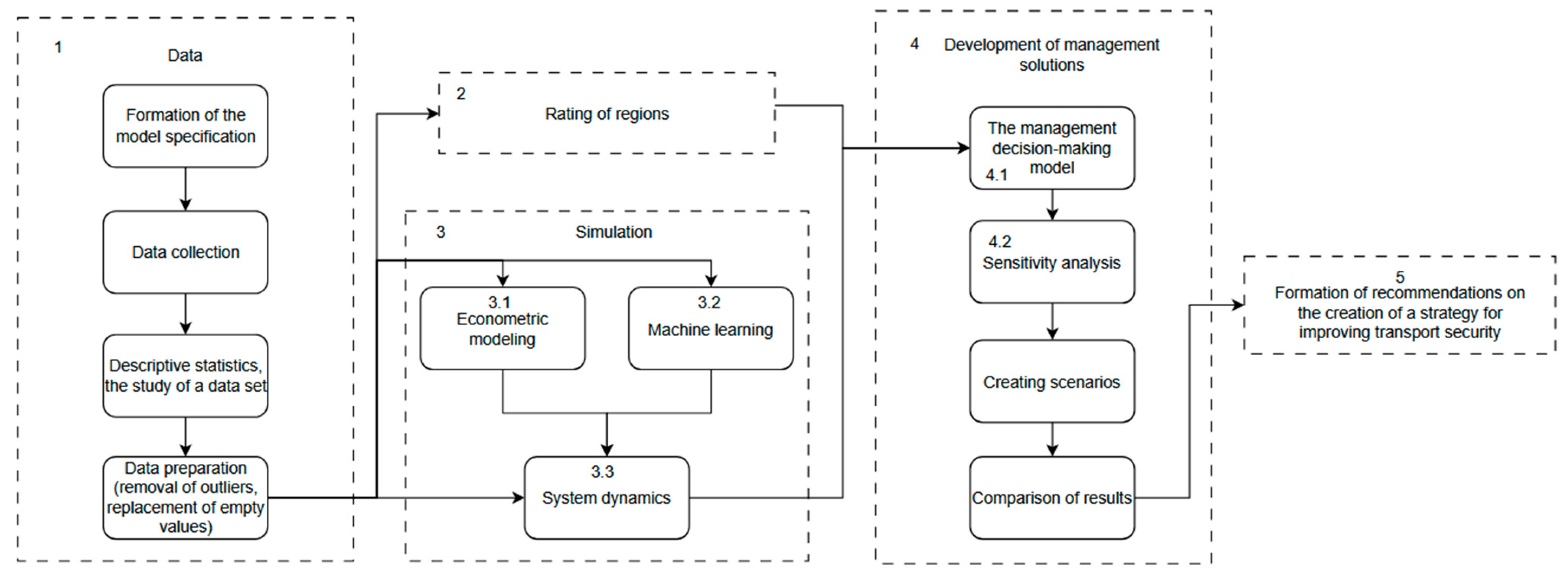 Sustainability 17 06584 g001