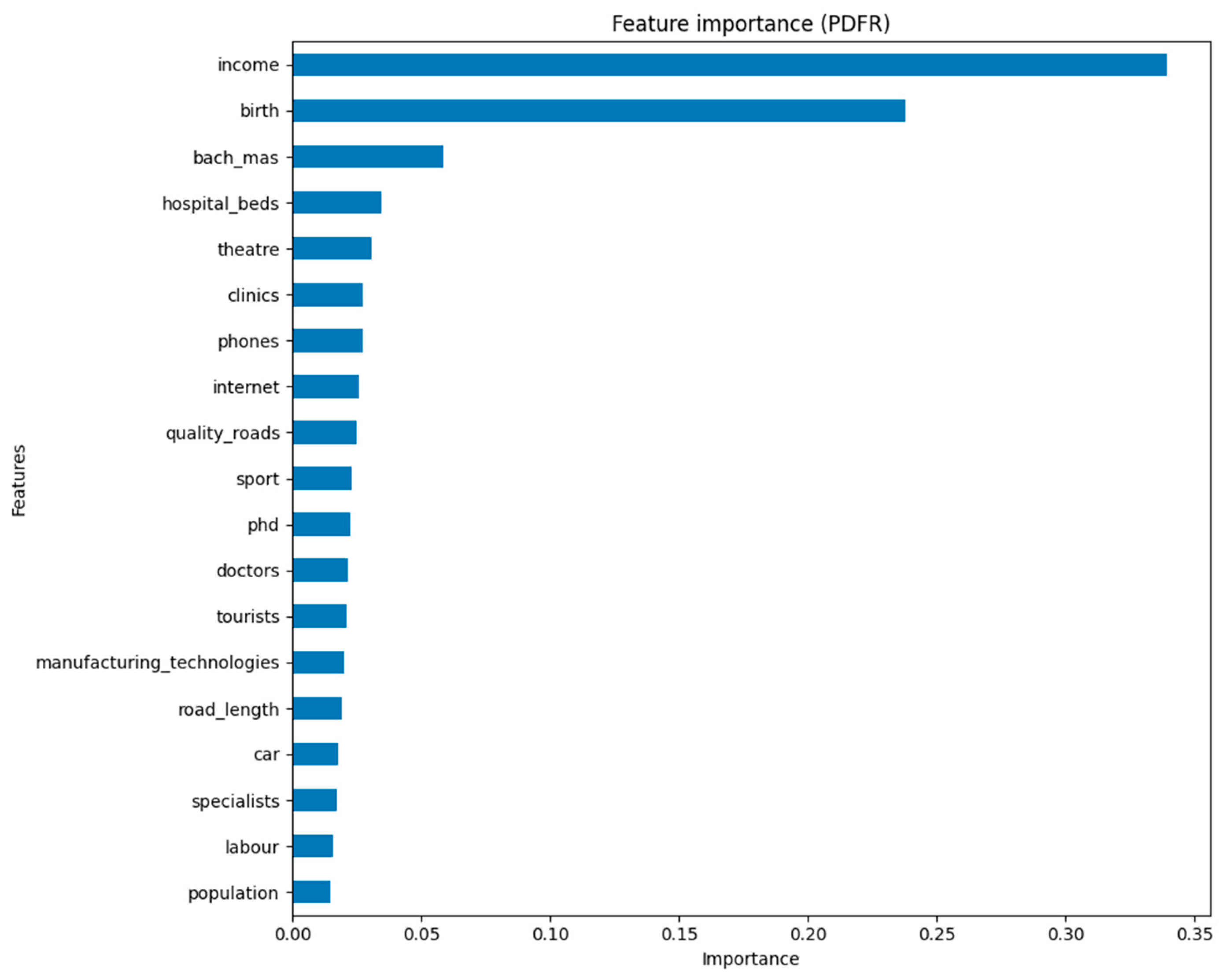 Sustainability 17 06584 g003