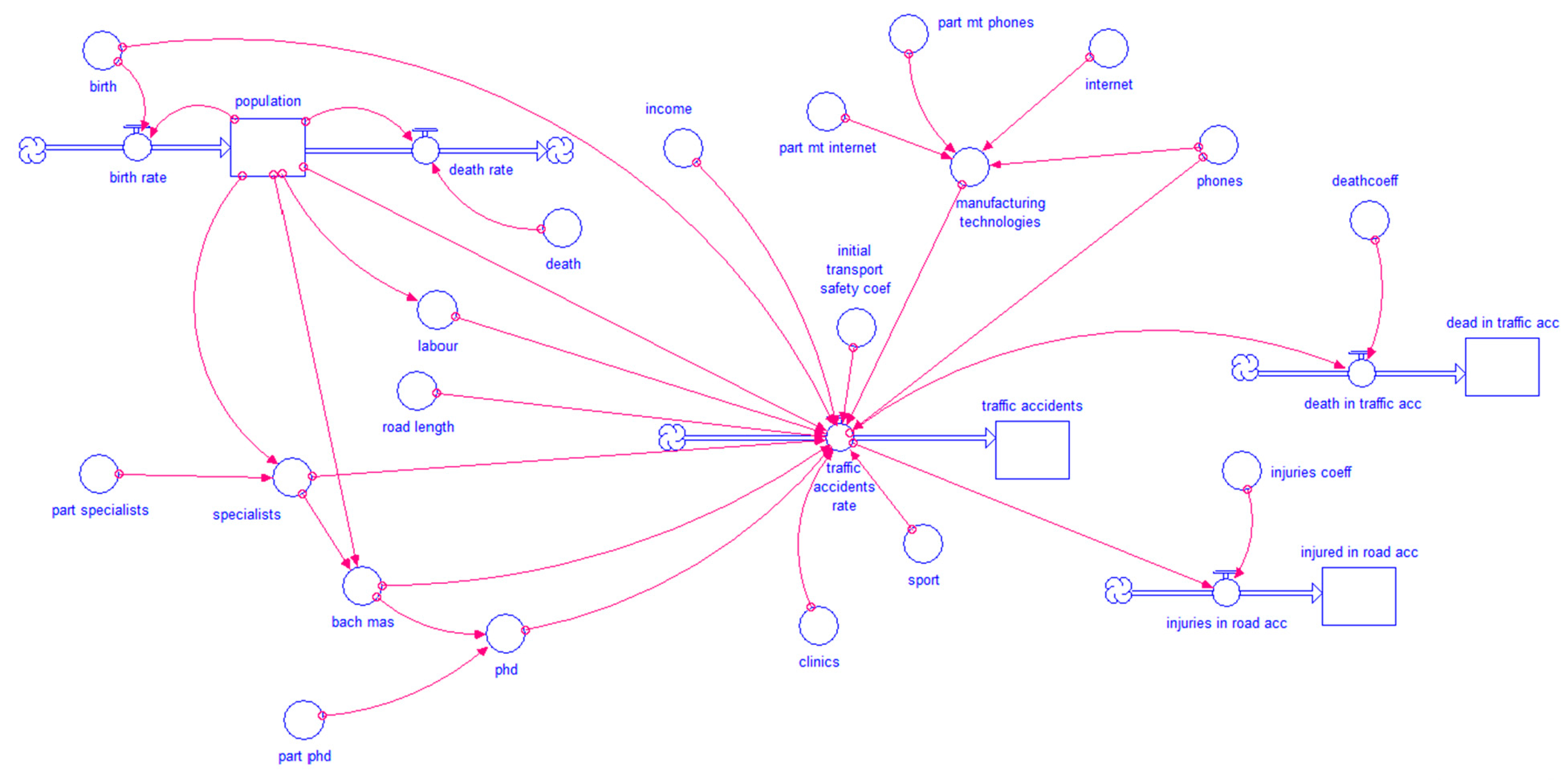 Sustainability 17 06584 g005