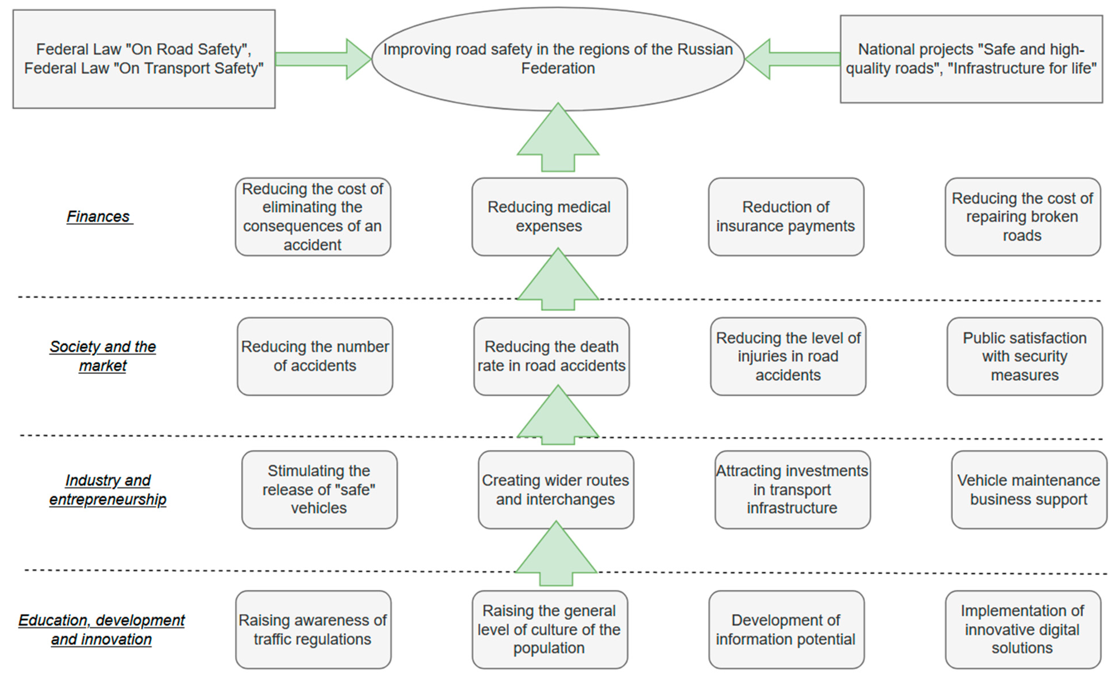 Sustainability 17 06584 g006