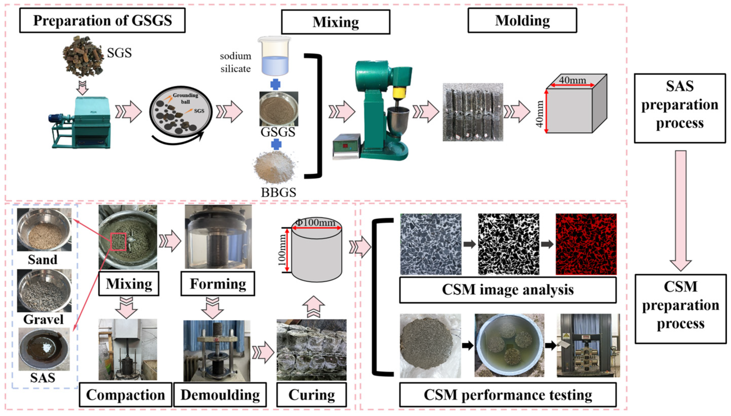 Sustainability 17 06587 g001
