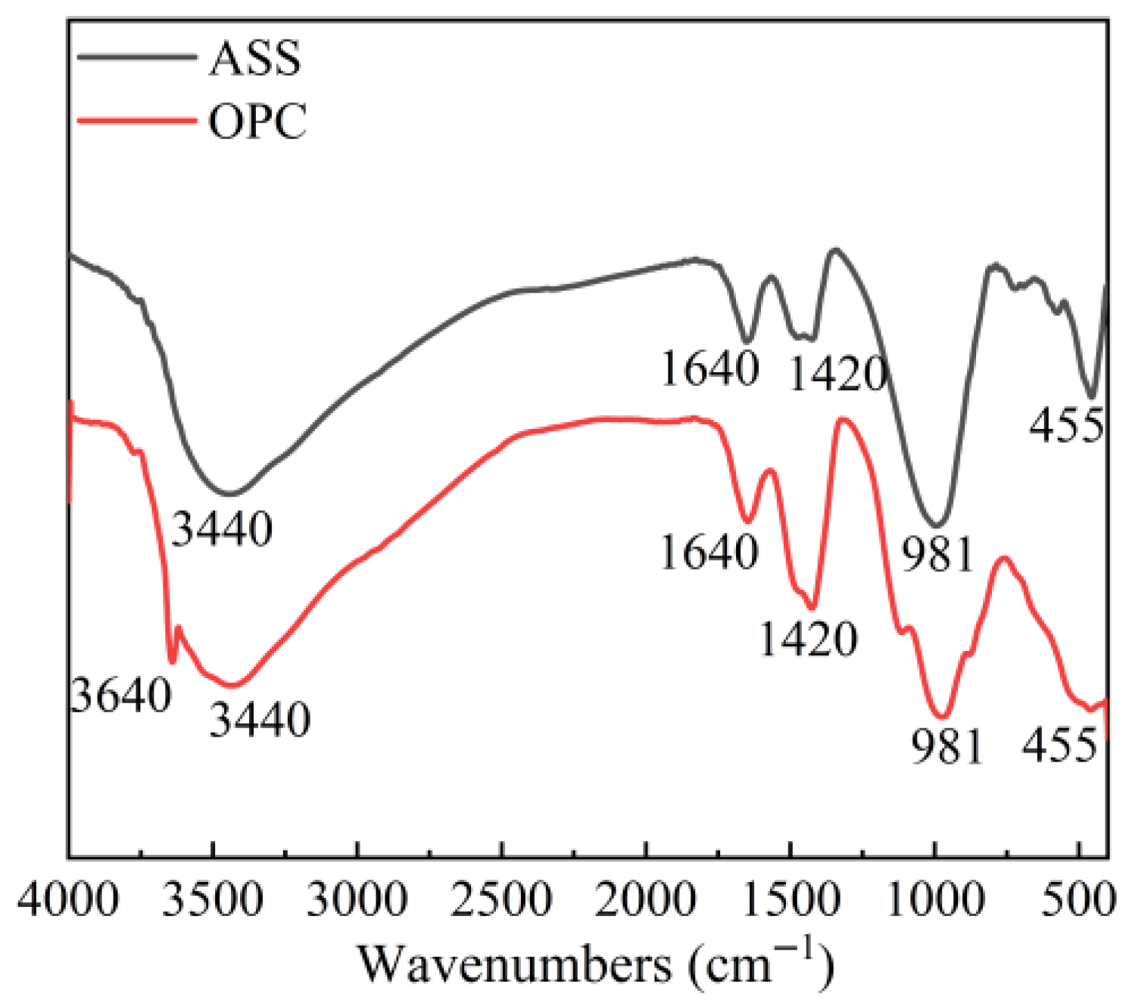 Sustainability 17 06587 g006
