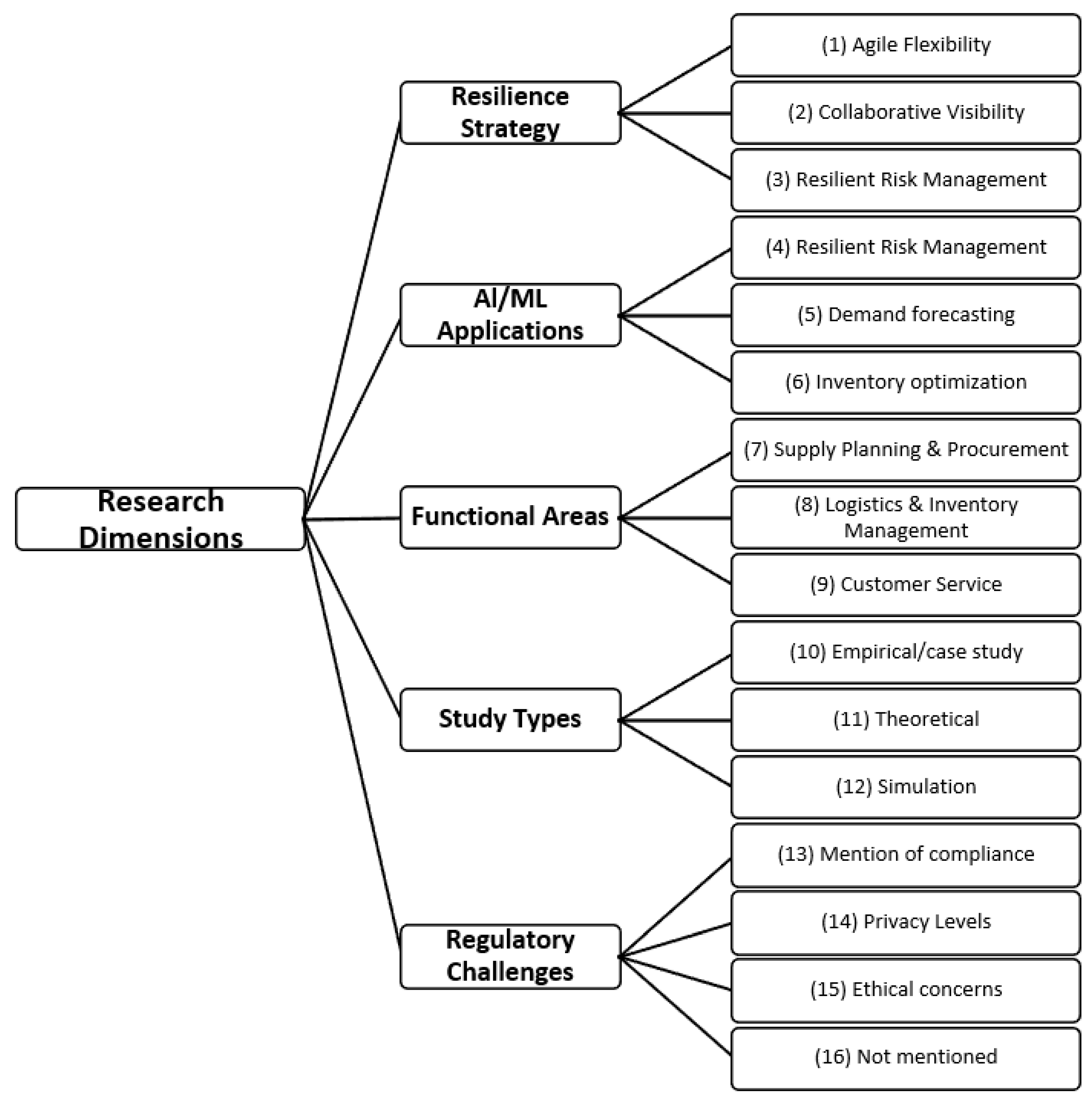 Sustainability 17 06591 g002