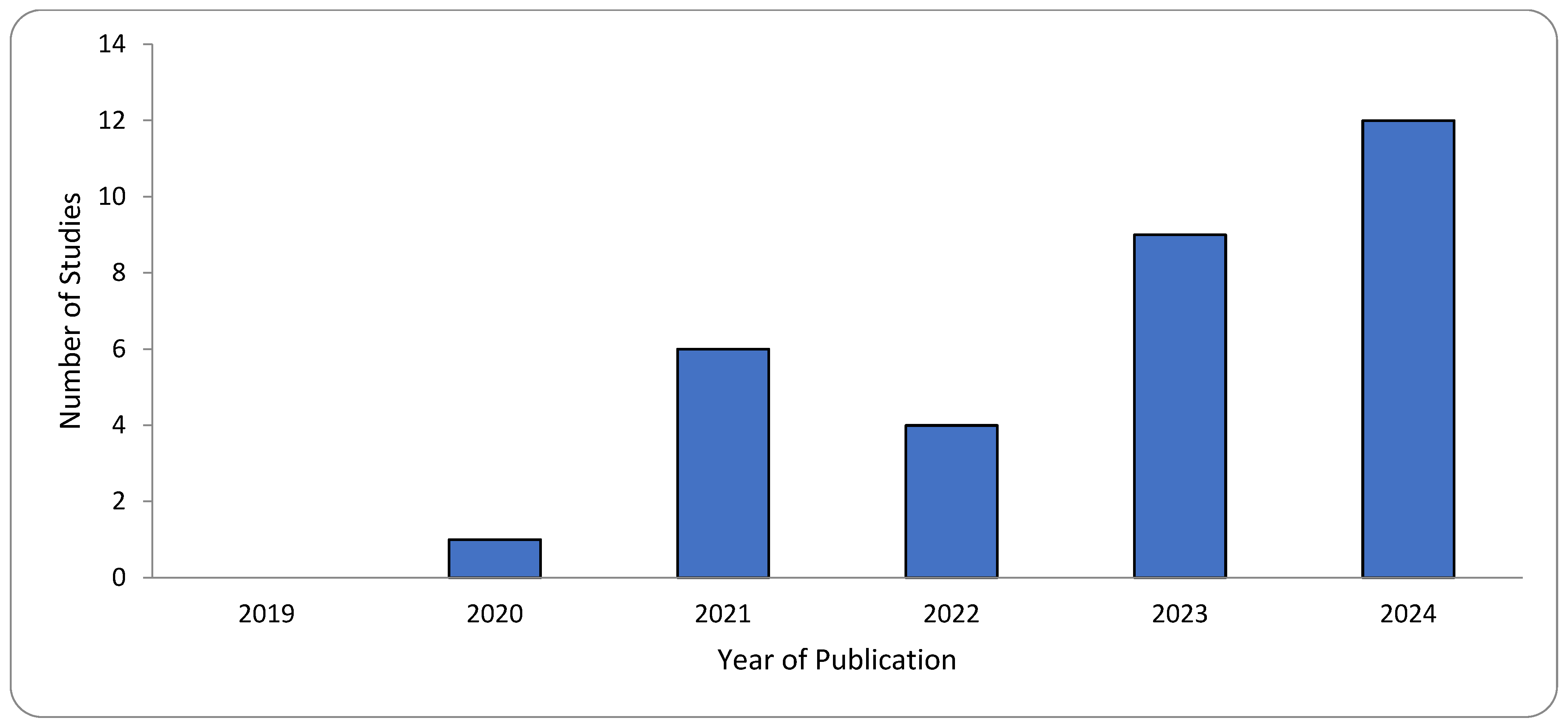 Sustainability 17 06591 g003