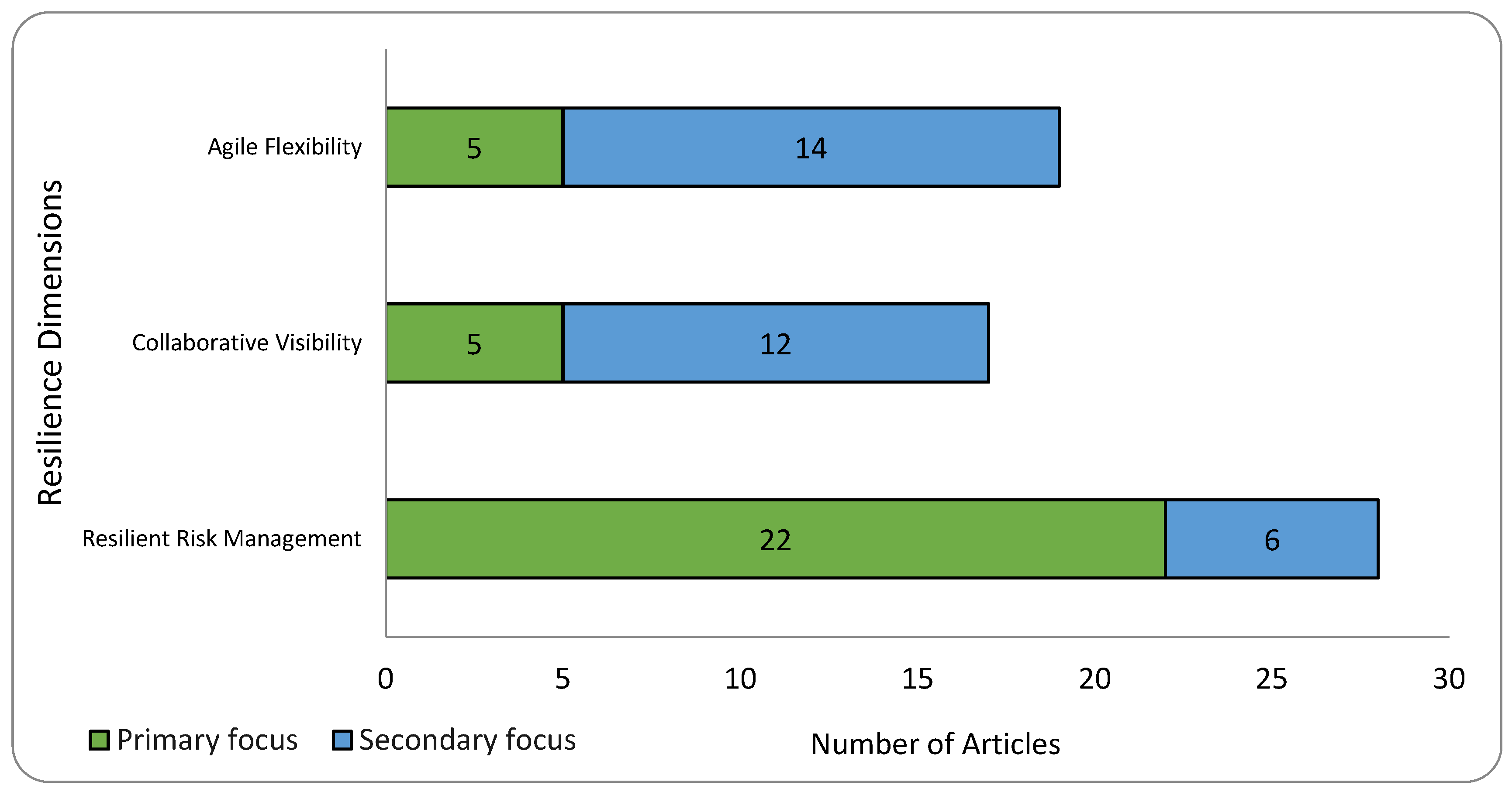 Sustainability 17 06591 g005