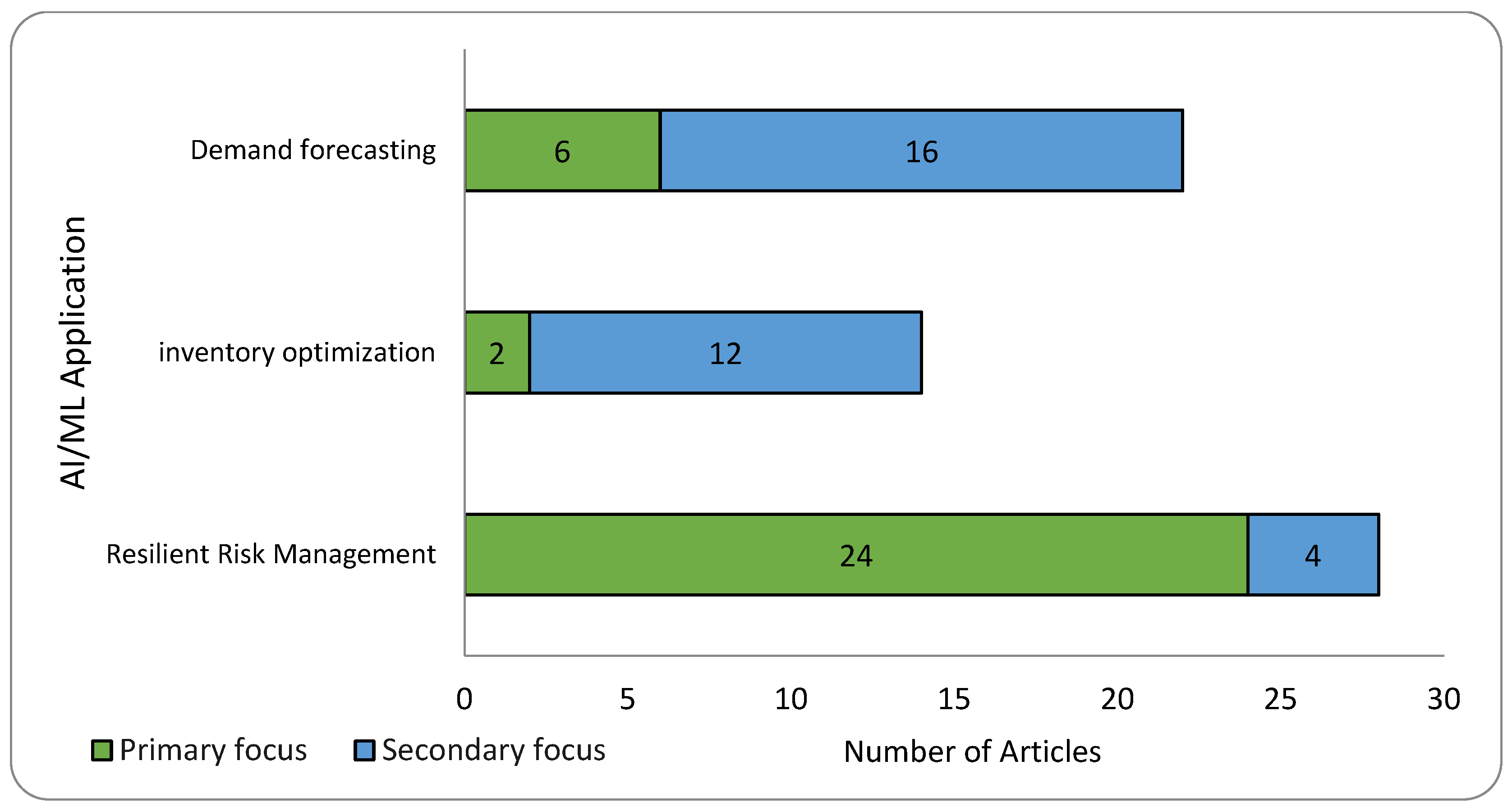 Sustainability 17 06591 g006