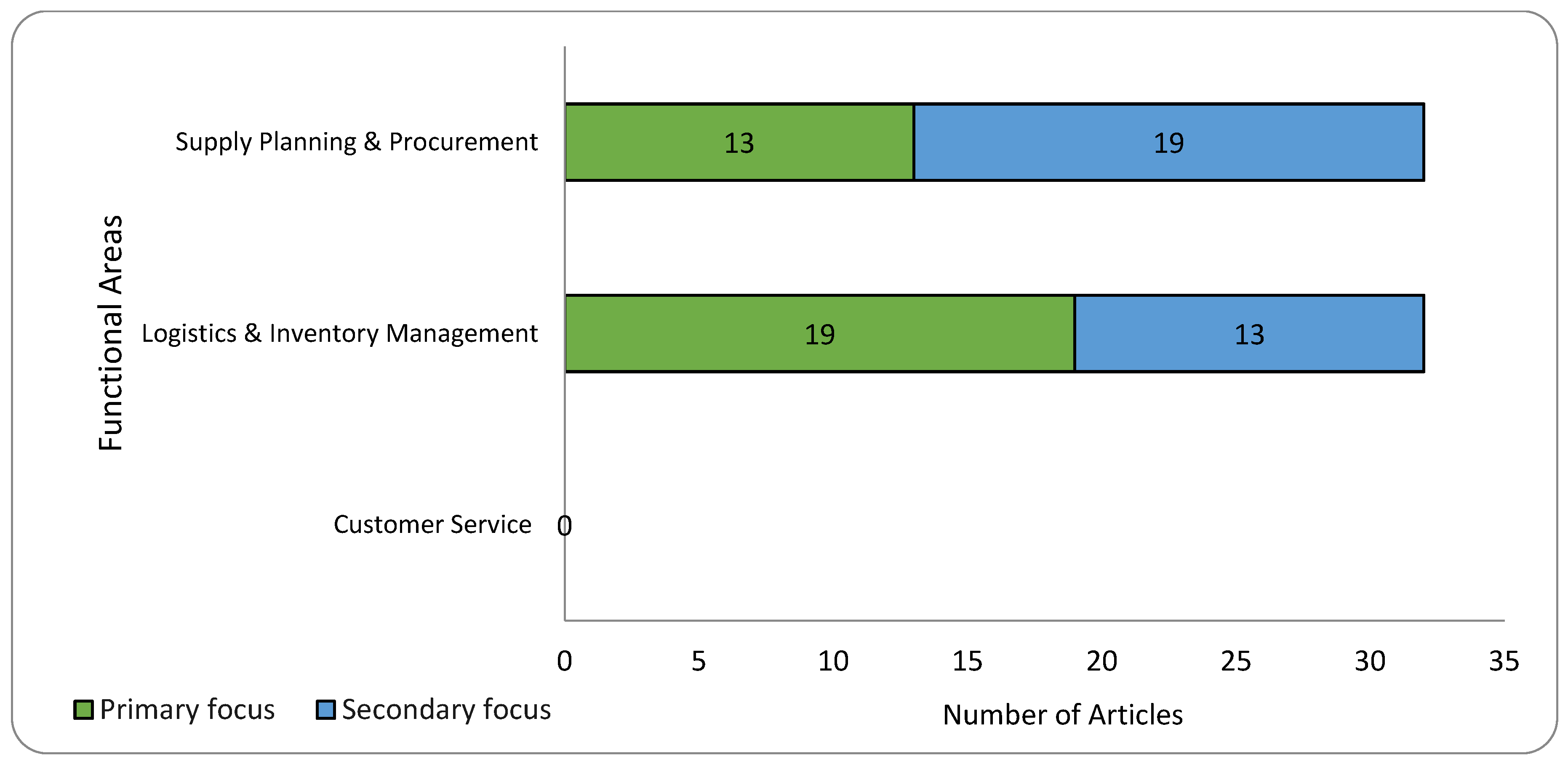Sustainability 17 06591 g007