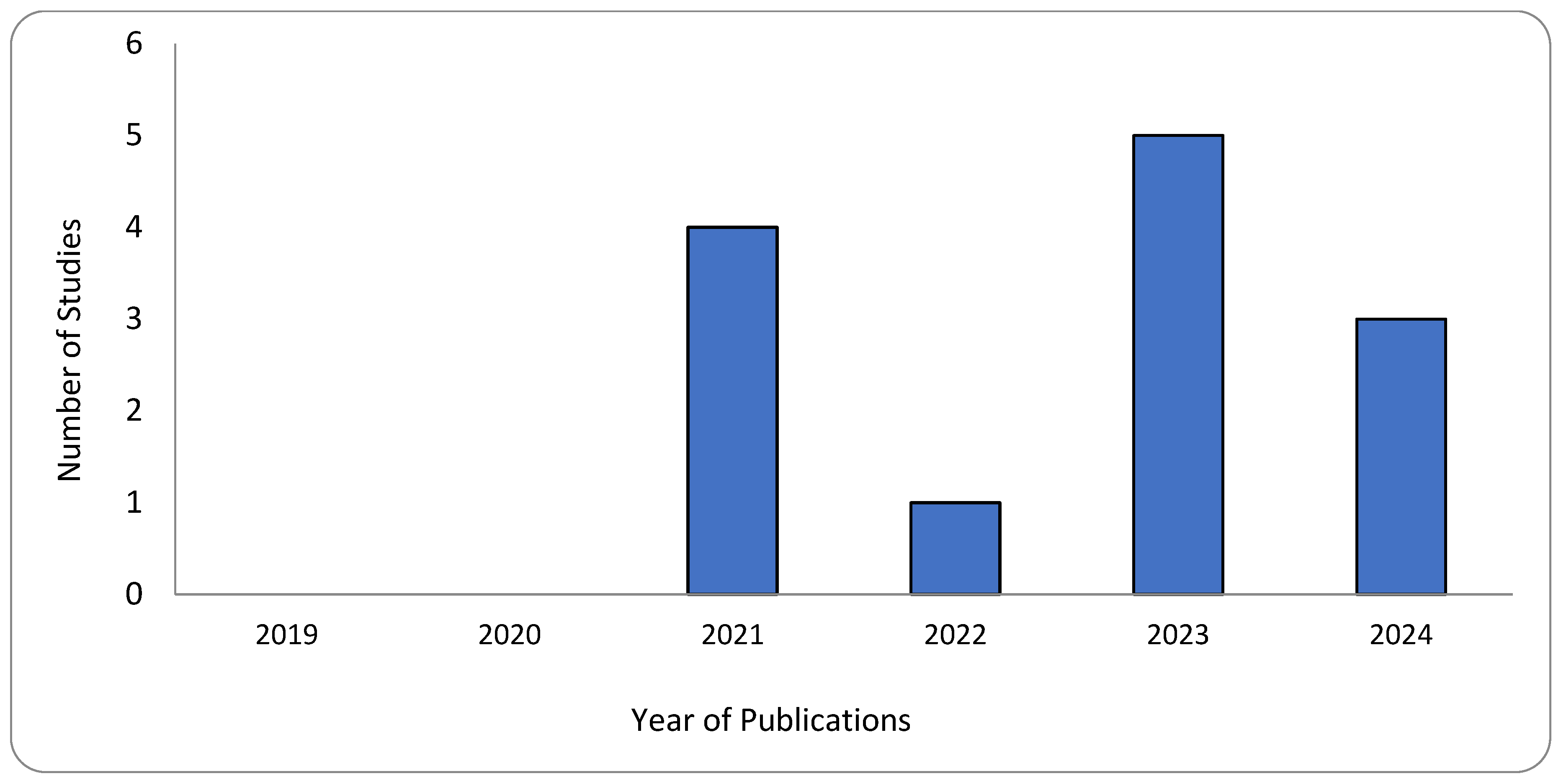 Sustainability 17 06591 g010