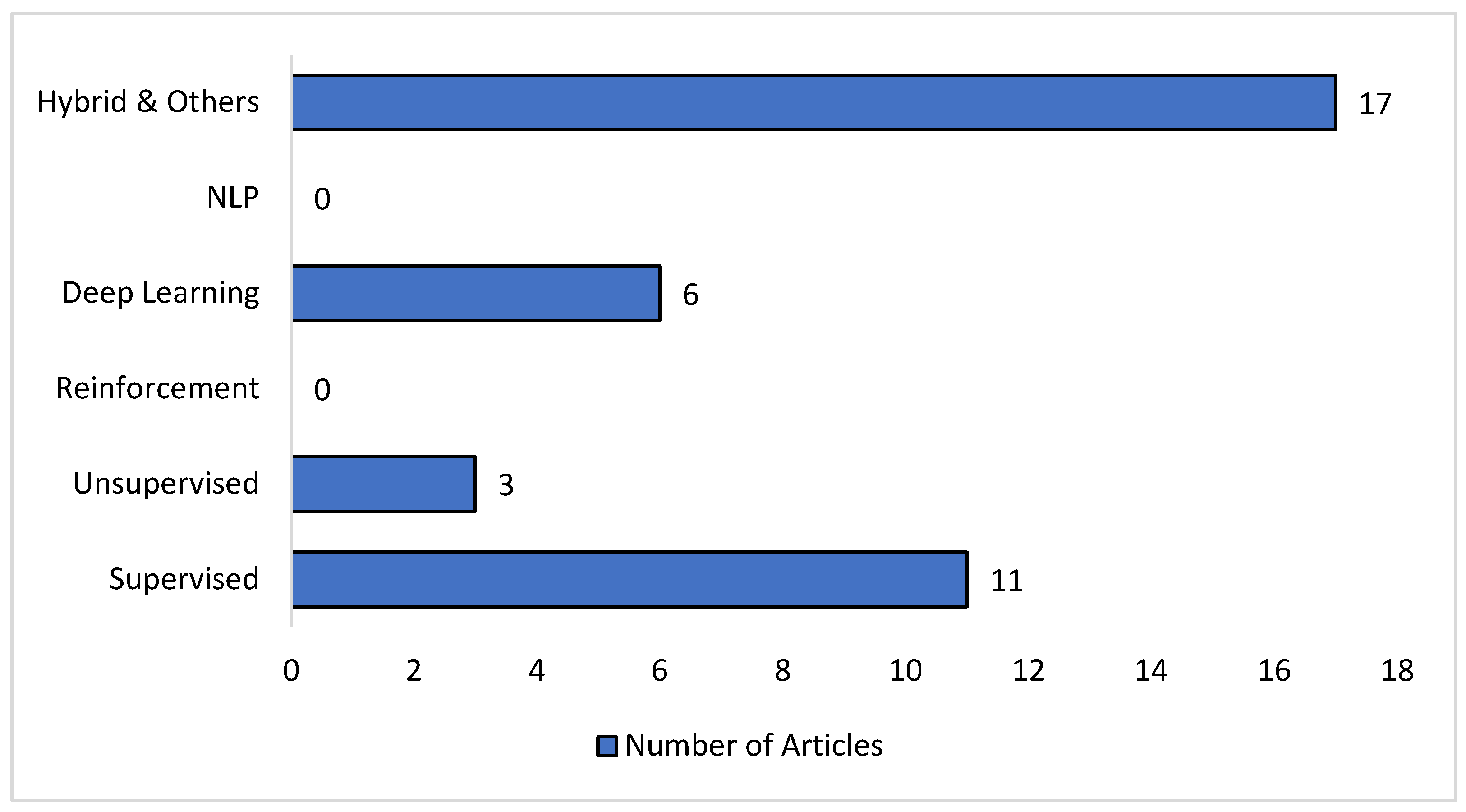 Sustainability 17 06591 g011