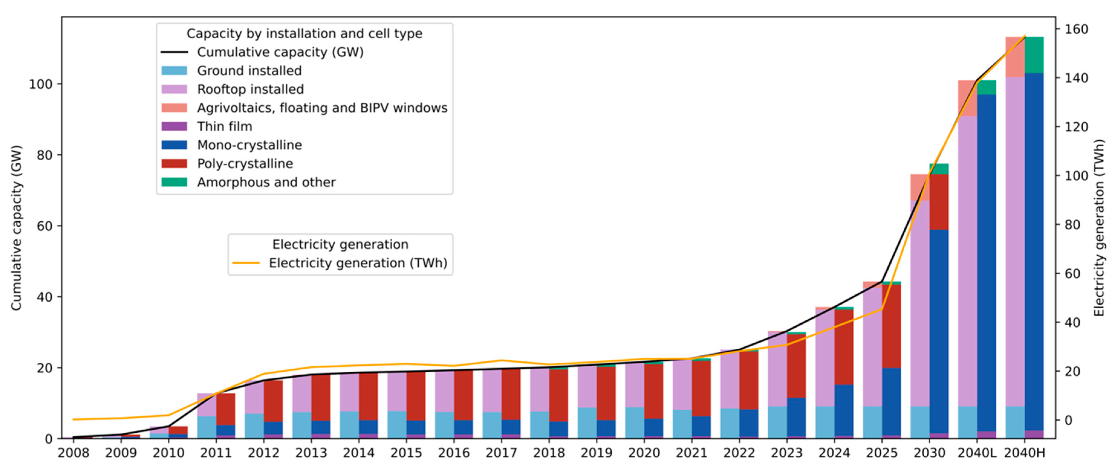 Sustainability 17 06592 g003