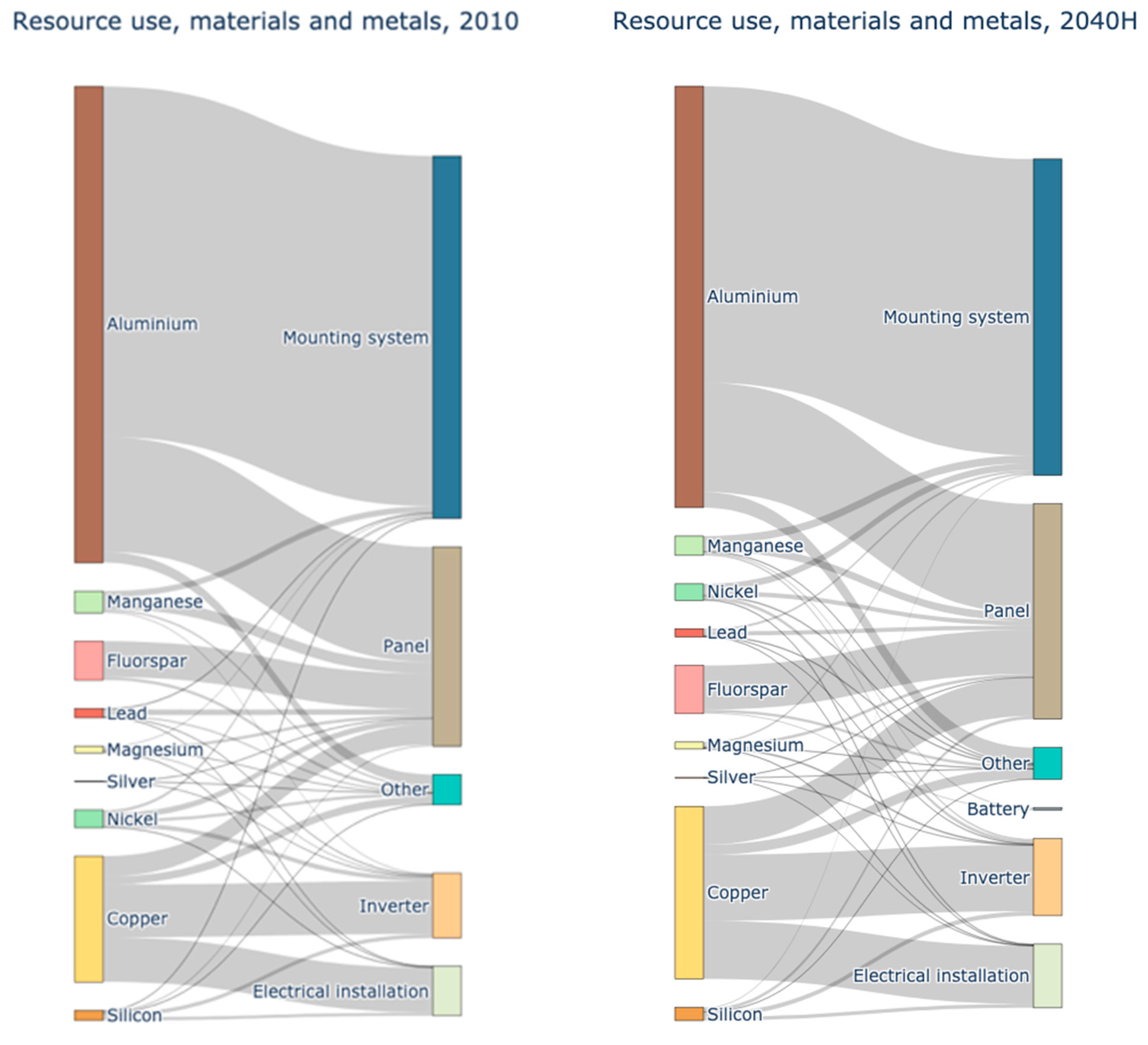 Sustainability 17 06592 g006