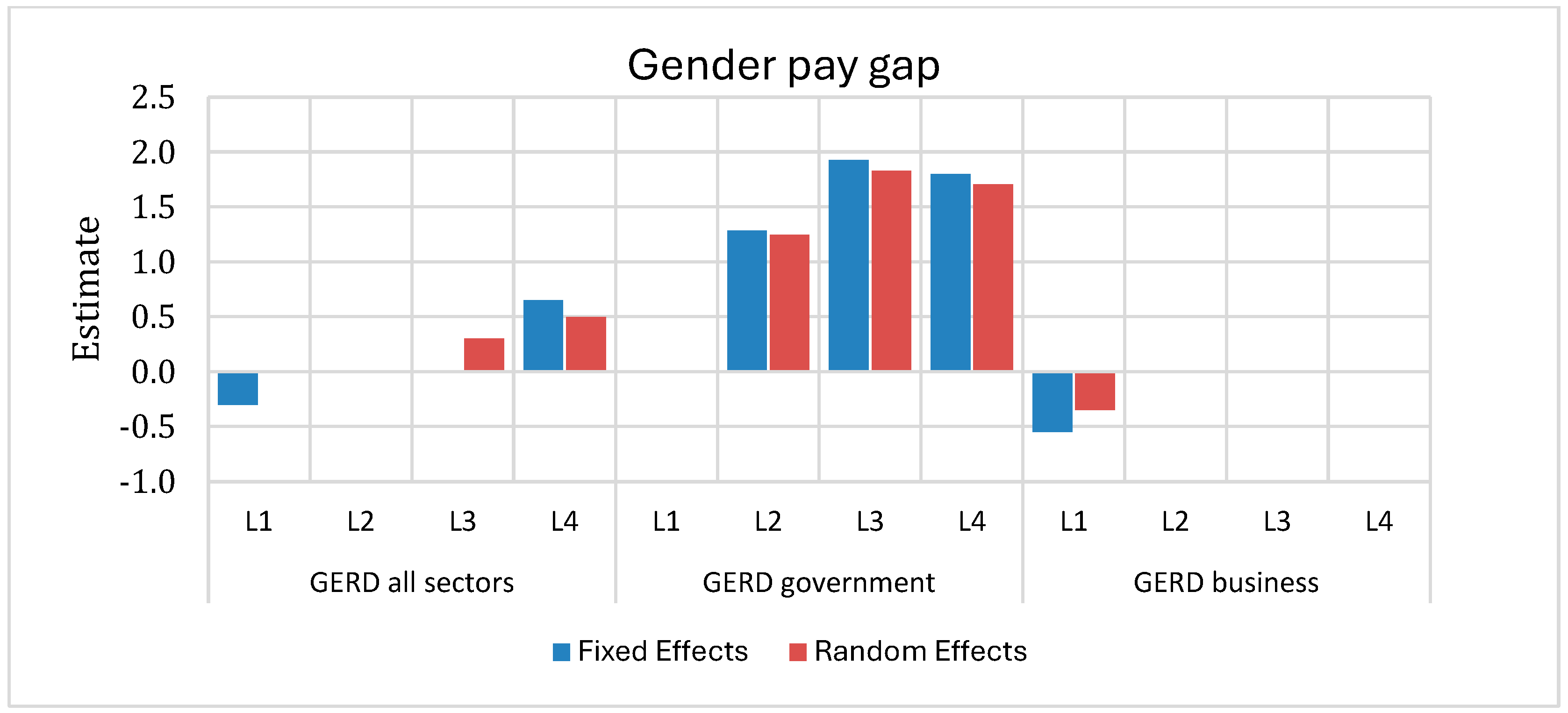 Sustainability 17 06595 g003