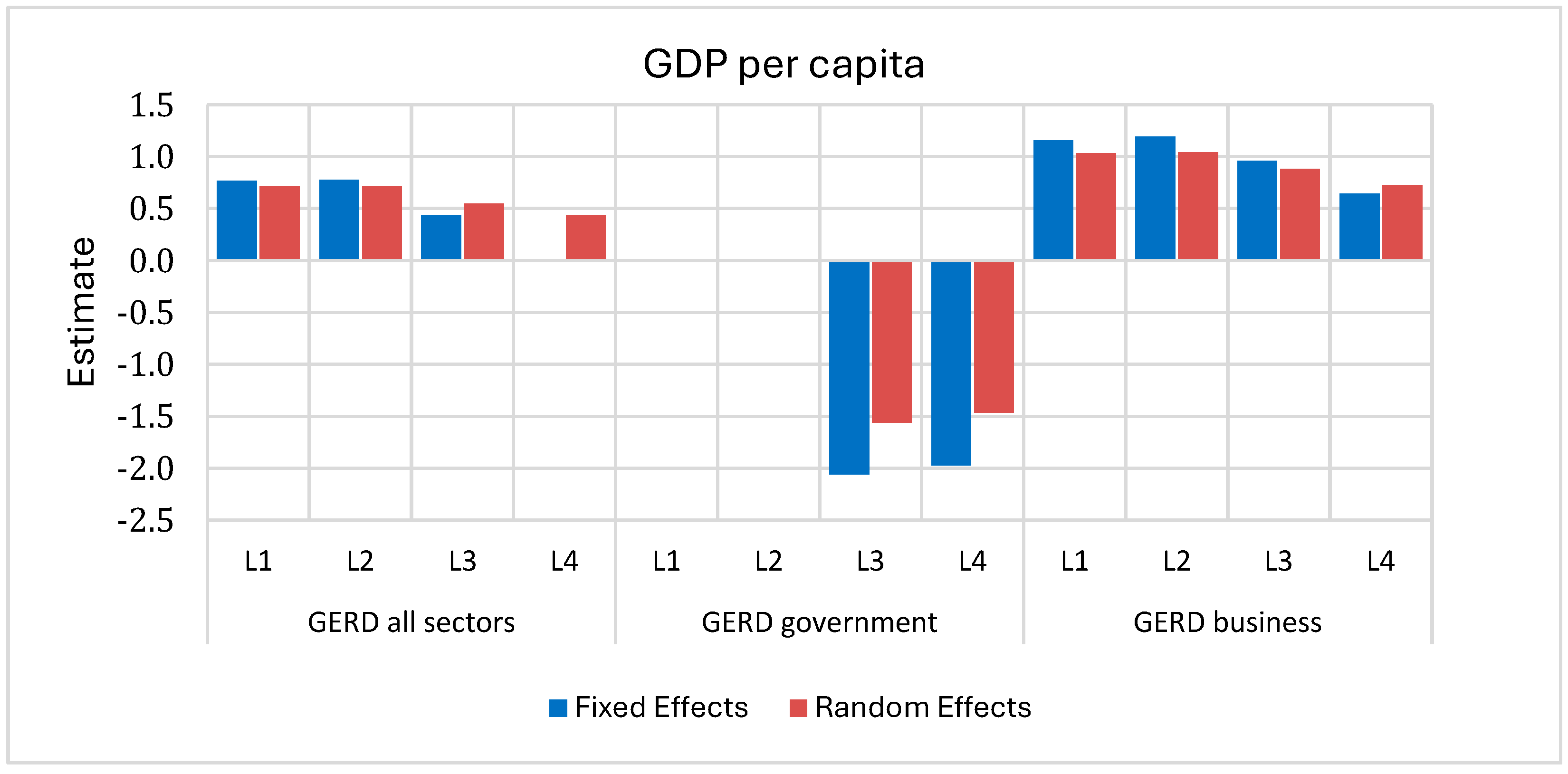 Sustainability 17 06595 g005