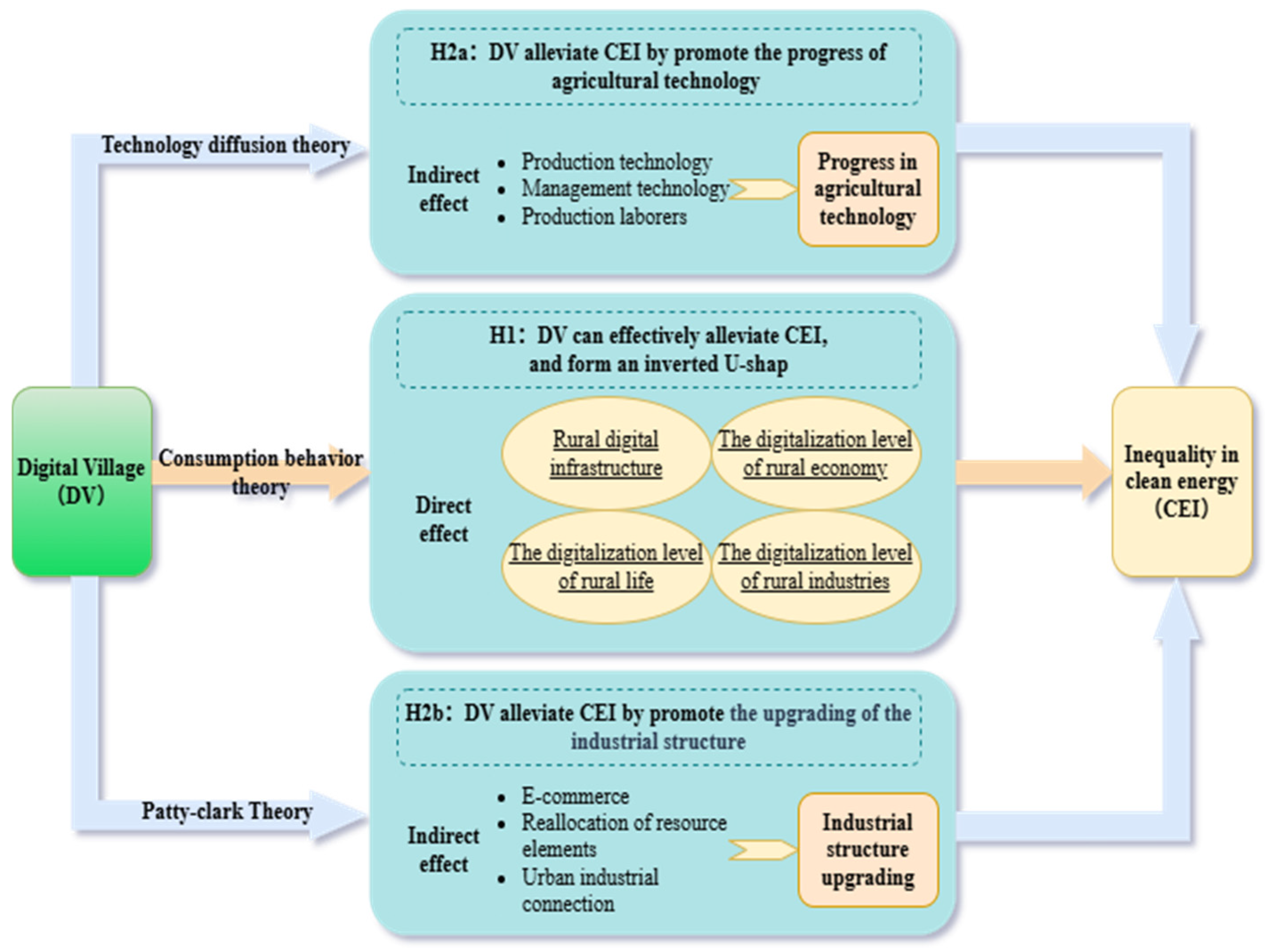 Sustainability 17 06599 g001