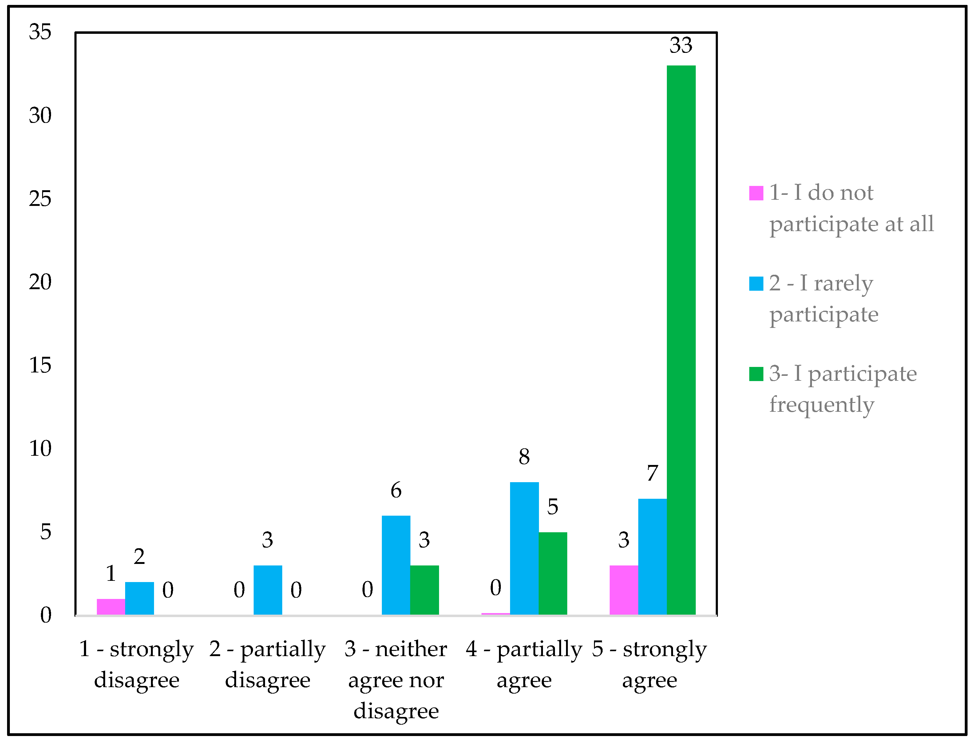 Sustainability 17 06600 g001